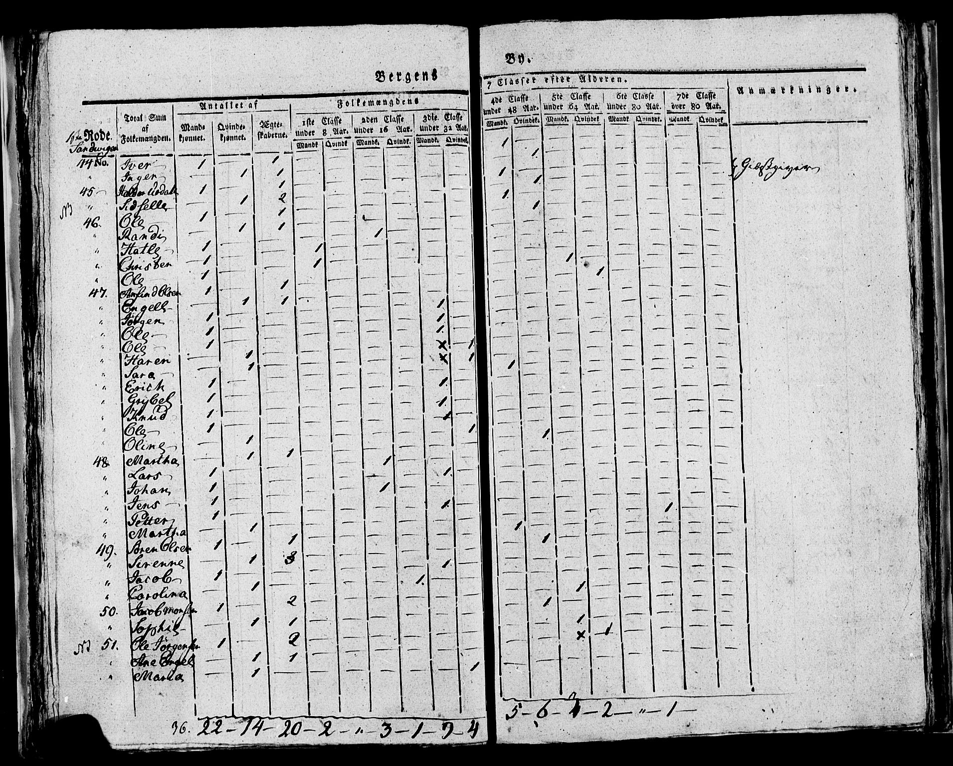 SAB, Census 1815 for rural districts of Korskirken parish and Domkirken parish, 1815, p. 14