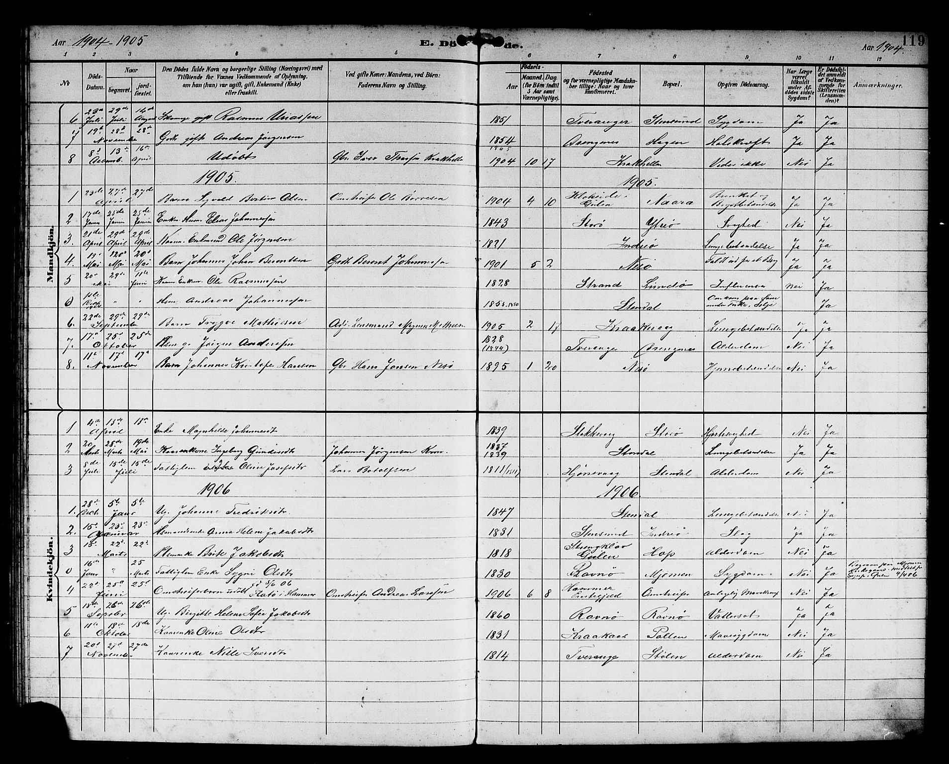 Solund sokneprestembete, SAB/A-81401: Parish register (copy) no. A 2, 1893-1921, p. 119
