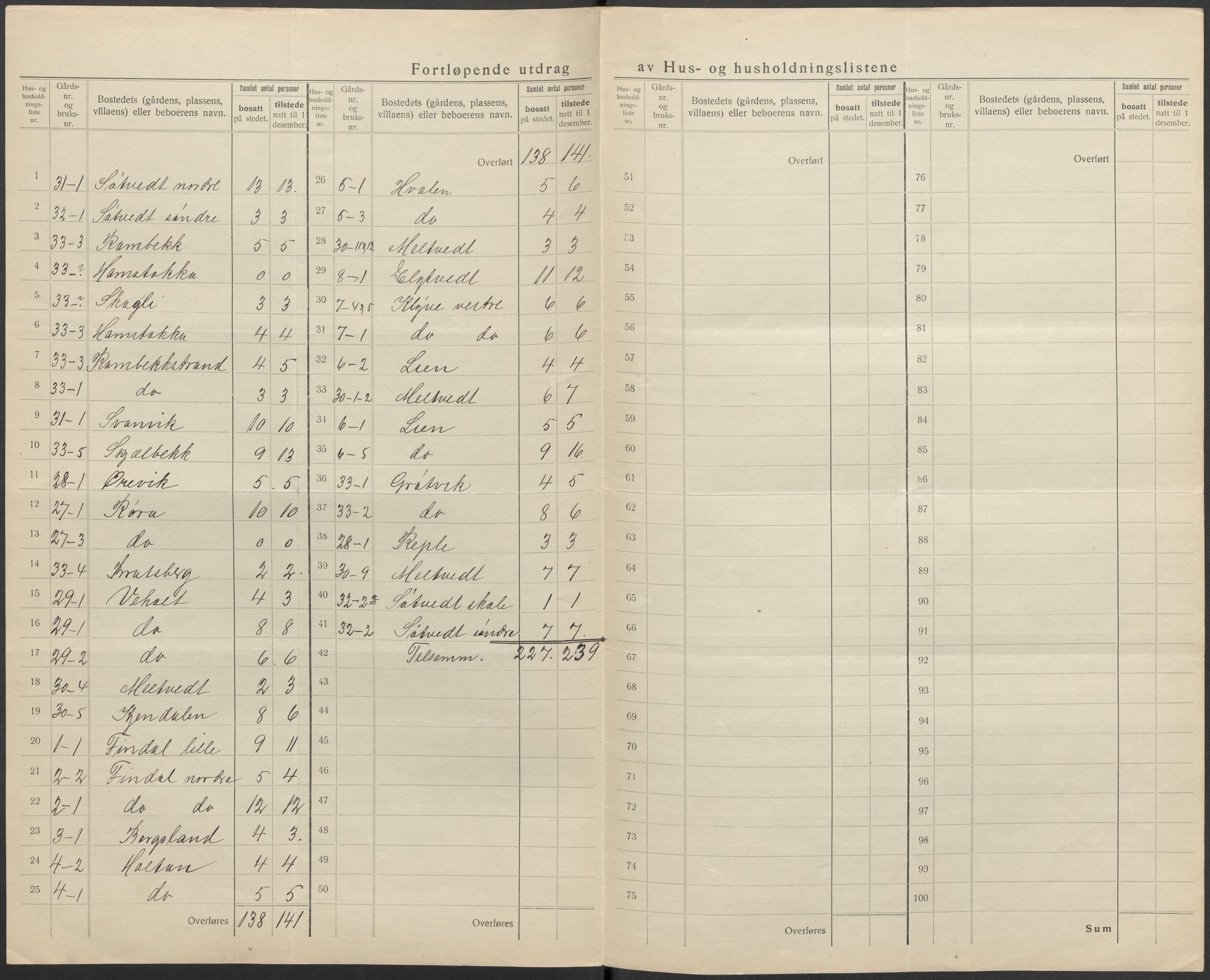 SAKO, 1920 census for Solum, 1920, p. 21