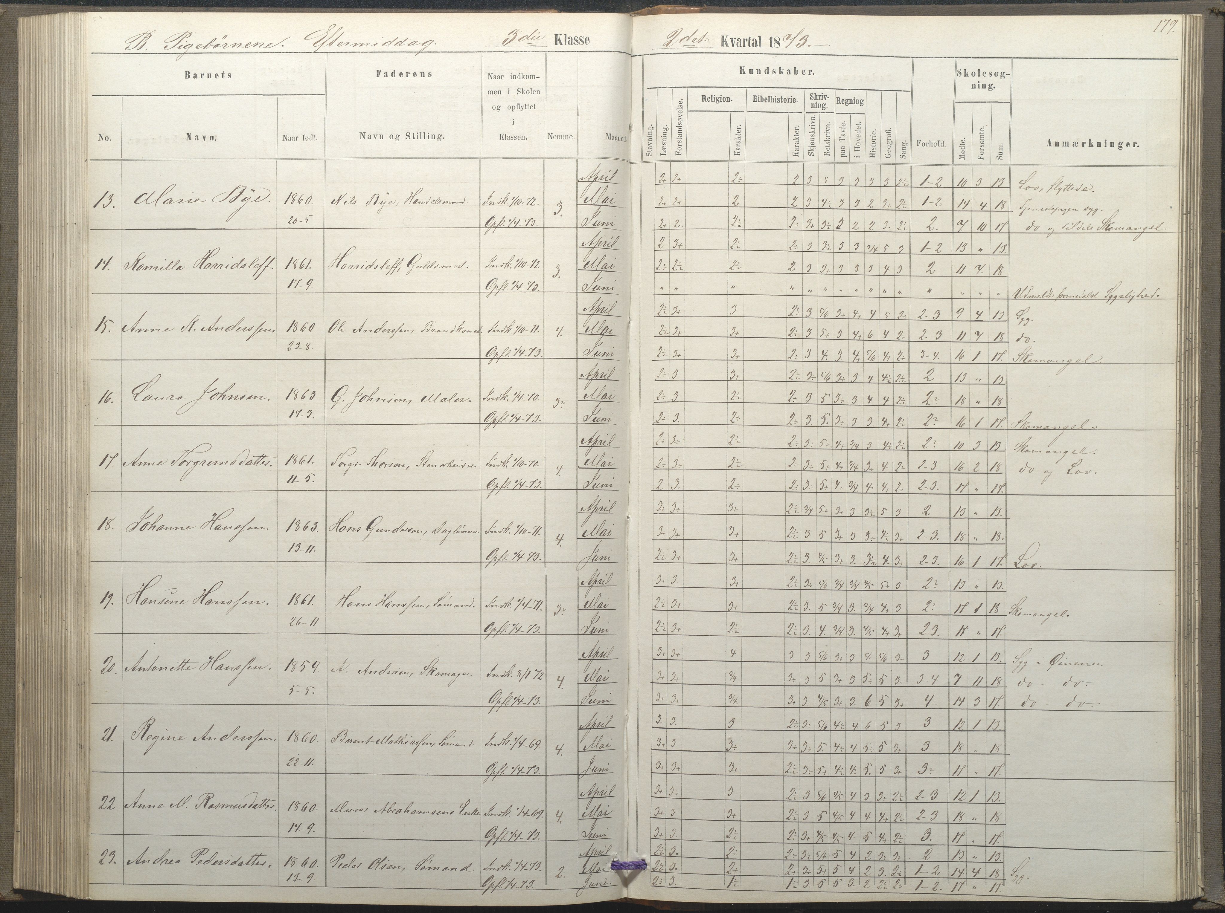 Arendal kommune, Katalog I, AAKS/KA0906-PK-I/07/L0035: Protokoll for øverste klasse (fra 1/10 1867 - 1875 benyttet for 3. klasse), 1865-1867, p. 179