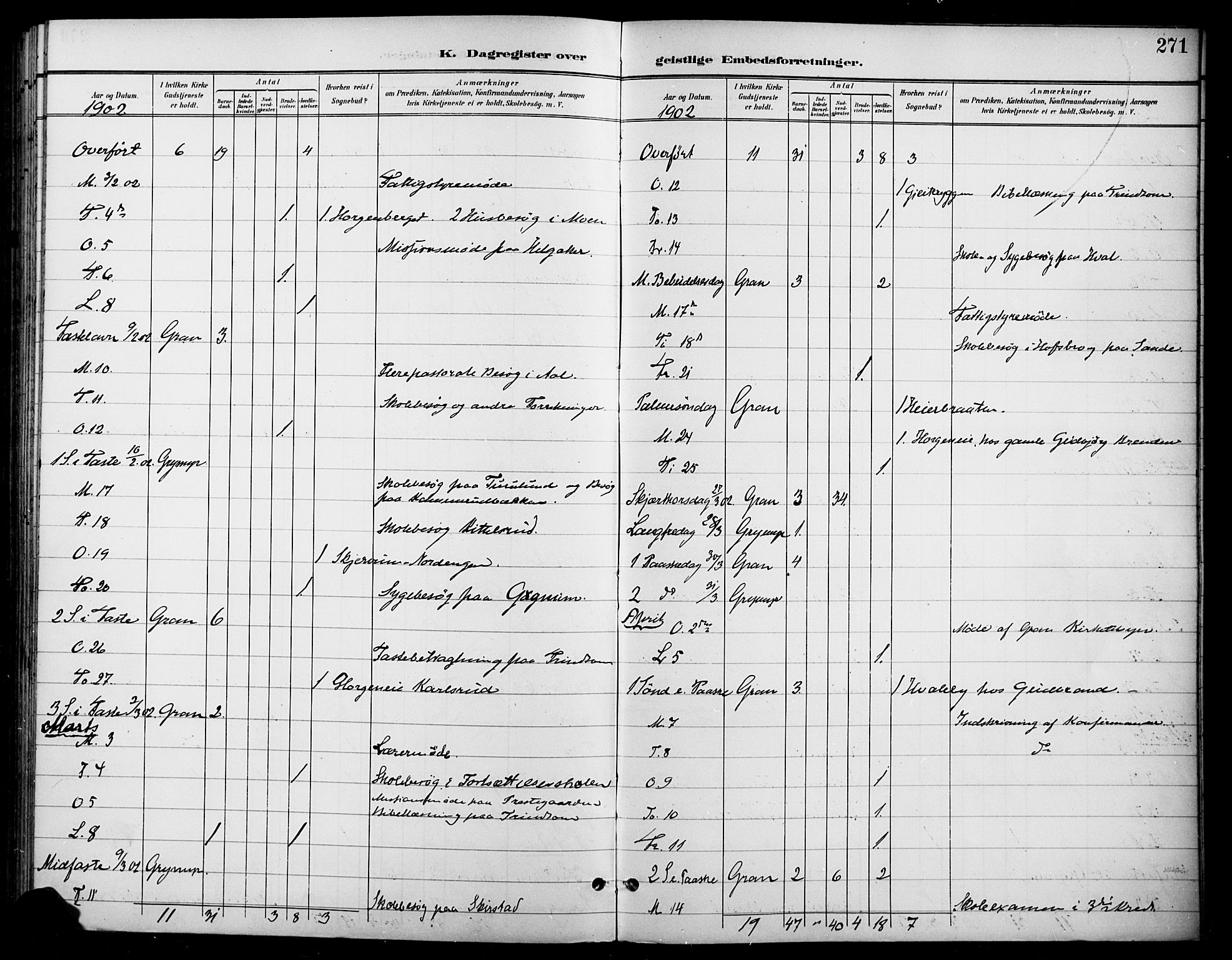 Gran prestekontor, SAH/PREST-112/H/Ha/Haa/L0019: Parish register (official) no. 19, 1898-1907, p. 271