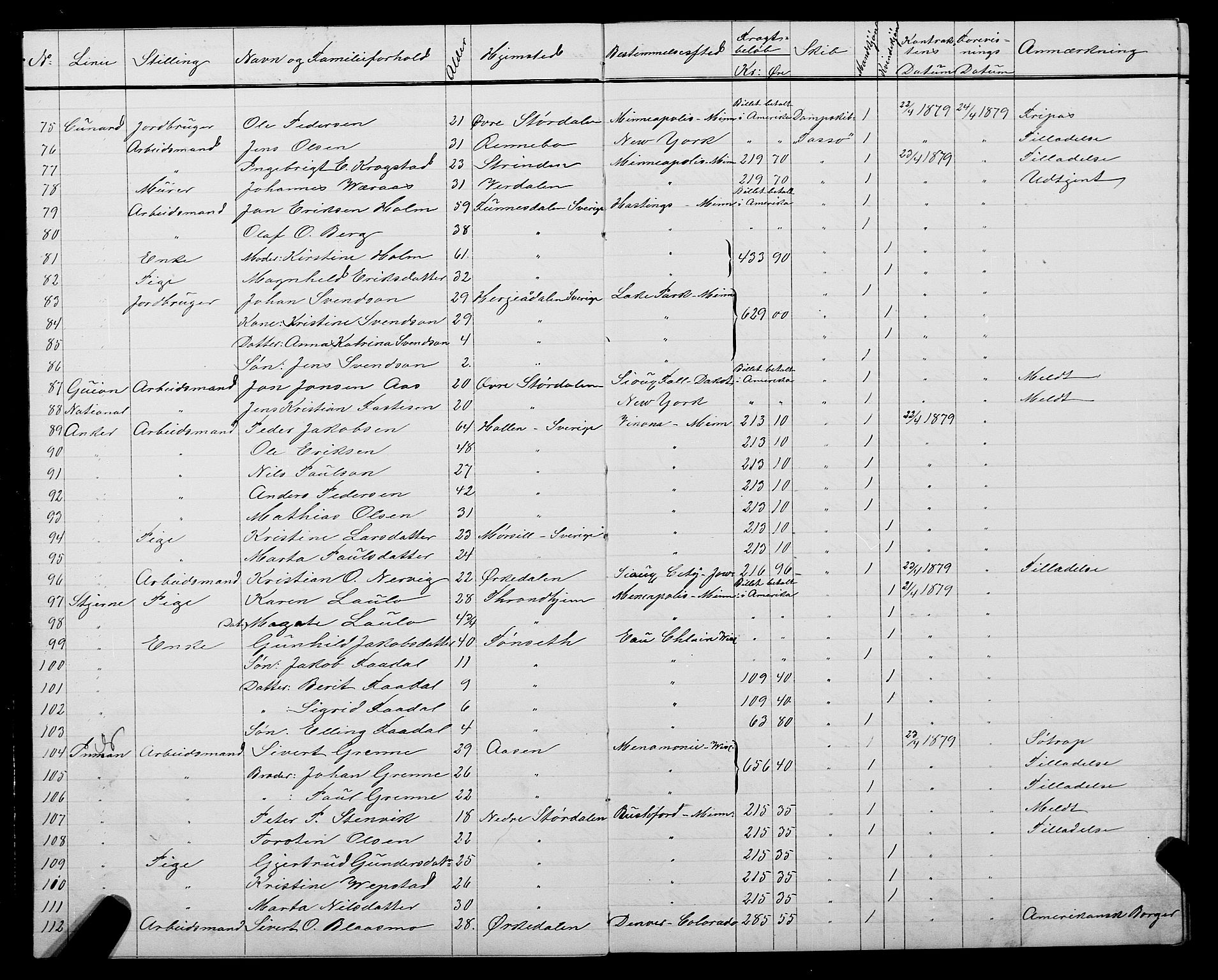 Trondheim politikammer, AV/SAT-A-1887/1/32/L0004: Emigrantprotokoll IV, 1878-1880