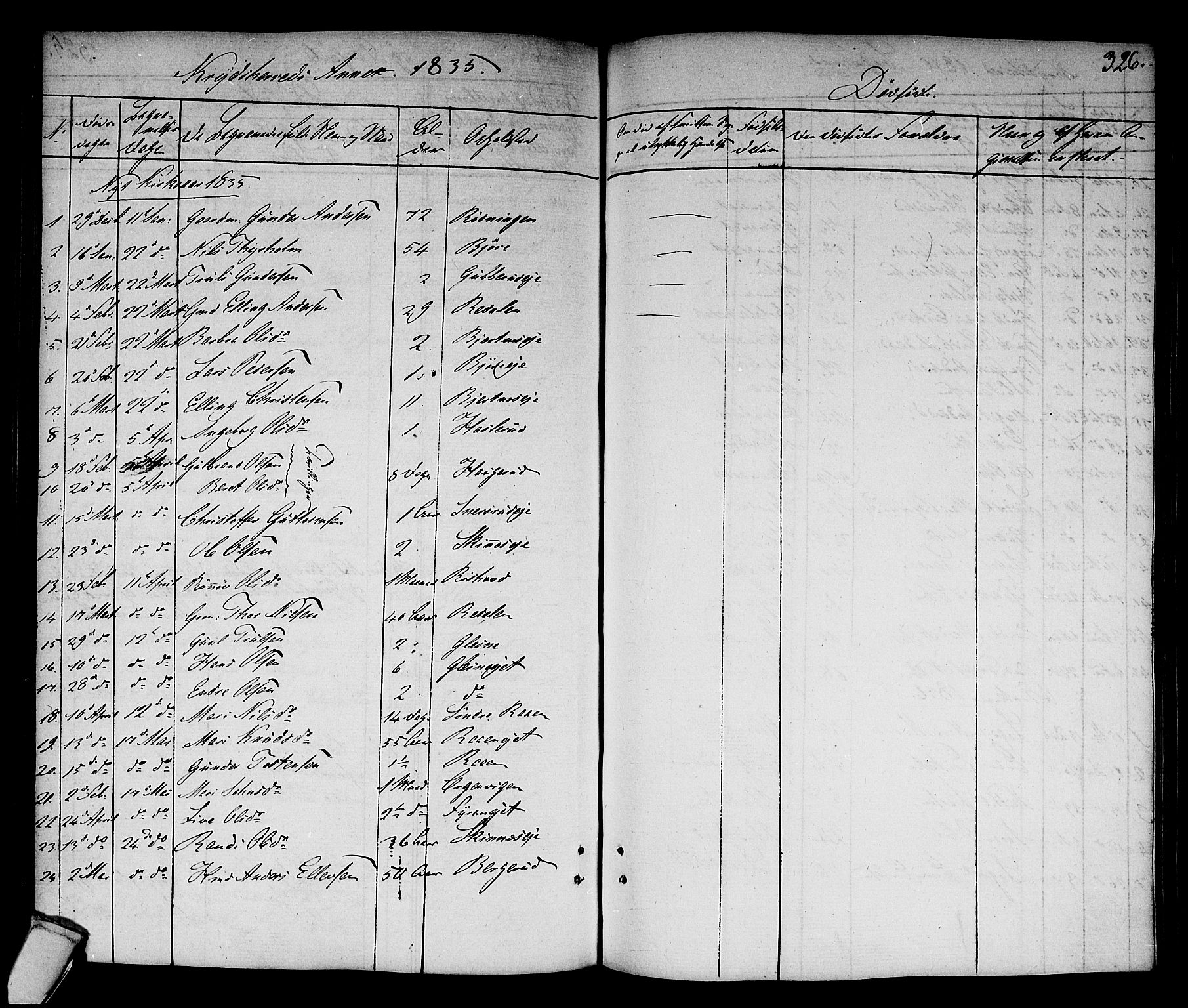 Sigdal kirkebøker, SAKO/A-245/F/Fa/L0006: Parish register (official) no. I 6 /3, 1829-1843, p. 326