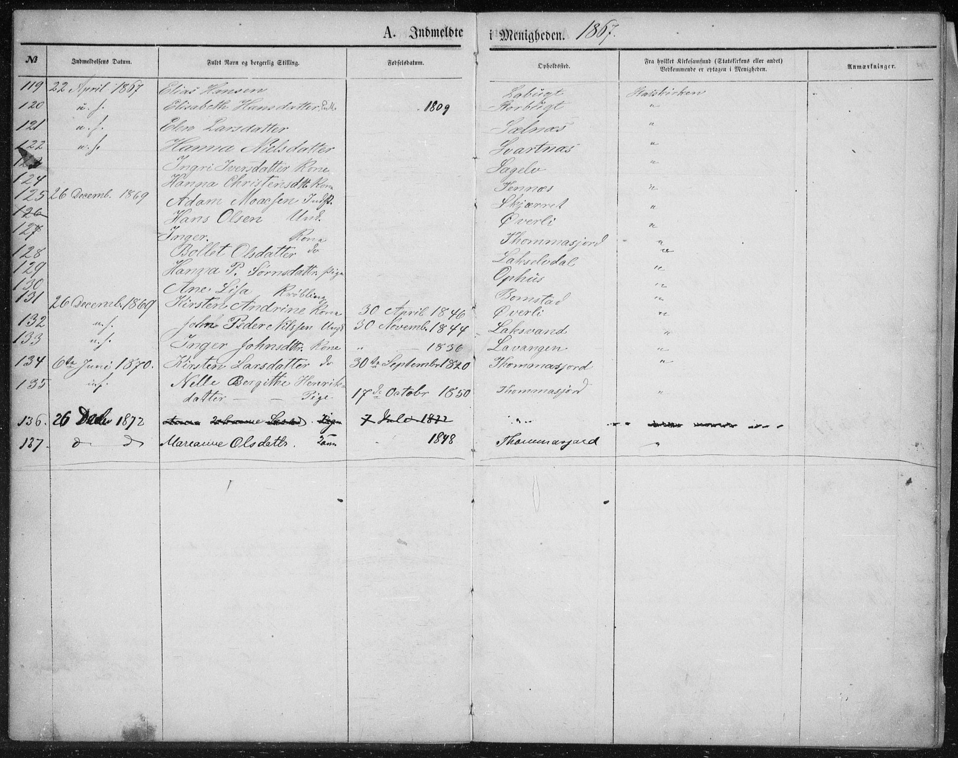 Fylkesmannen i Troms, AV/SATØ-S-0001/A7.10.1/L1974: Dissenter register no. TF 1974, 1856-1892