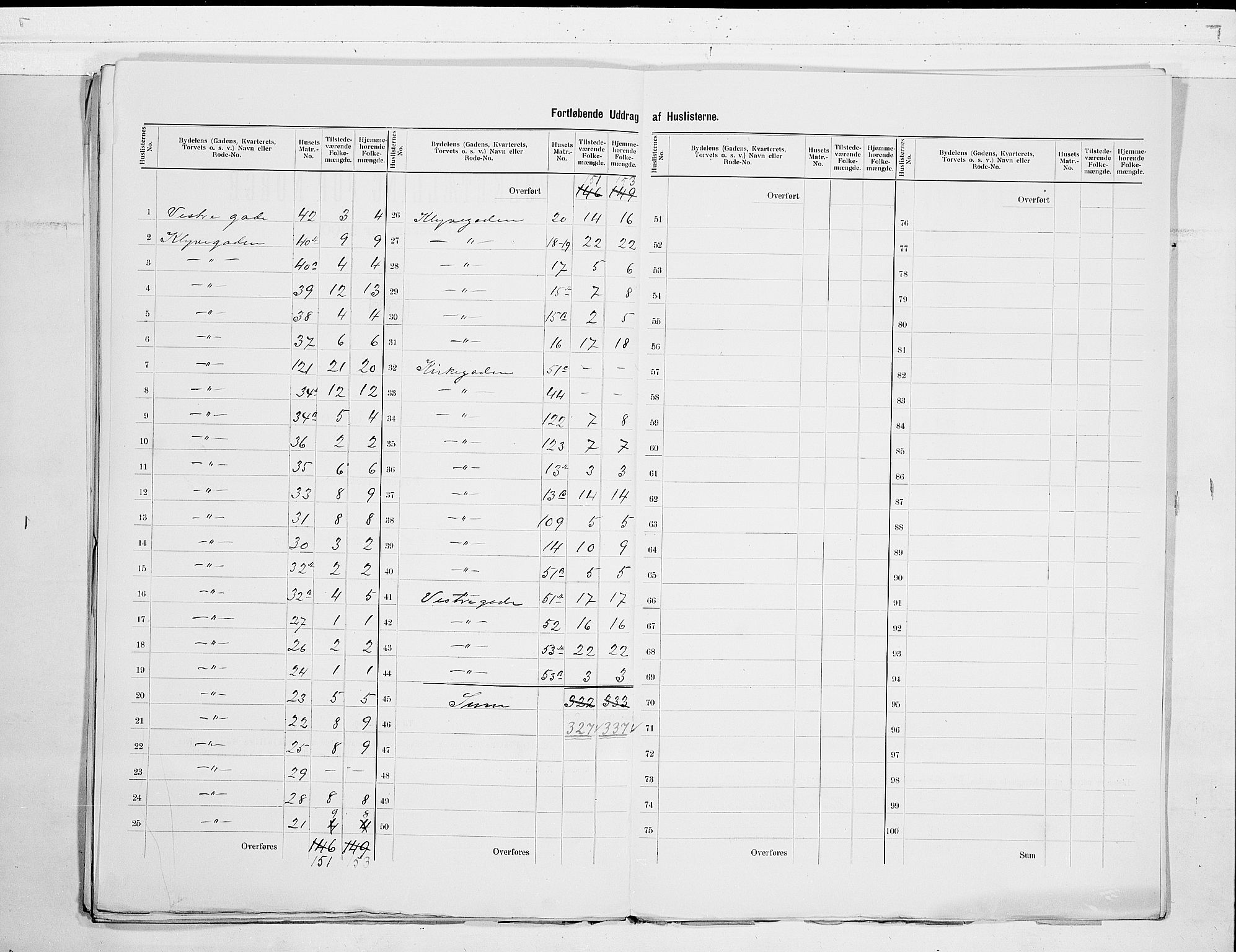 SAKO, 1900 census for Porsgrunn, 1900, p. 33