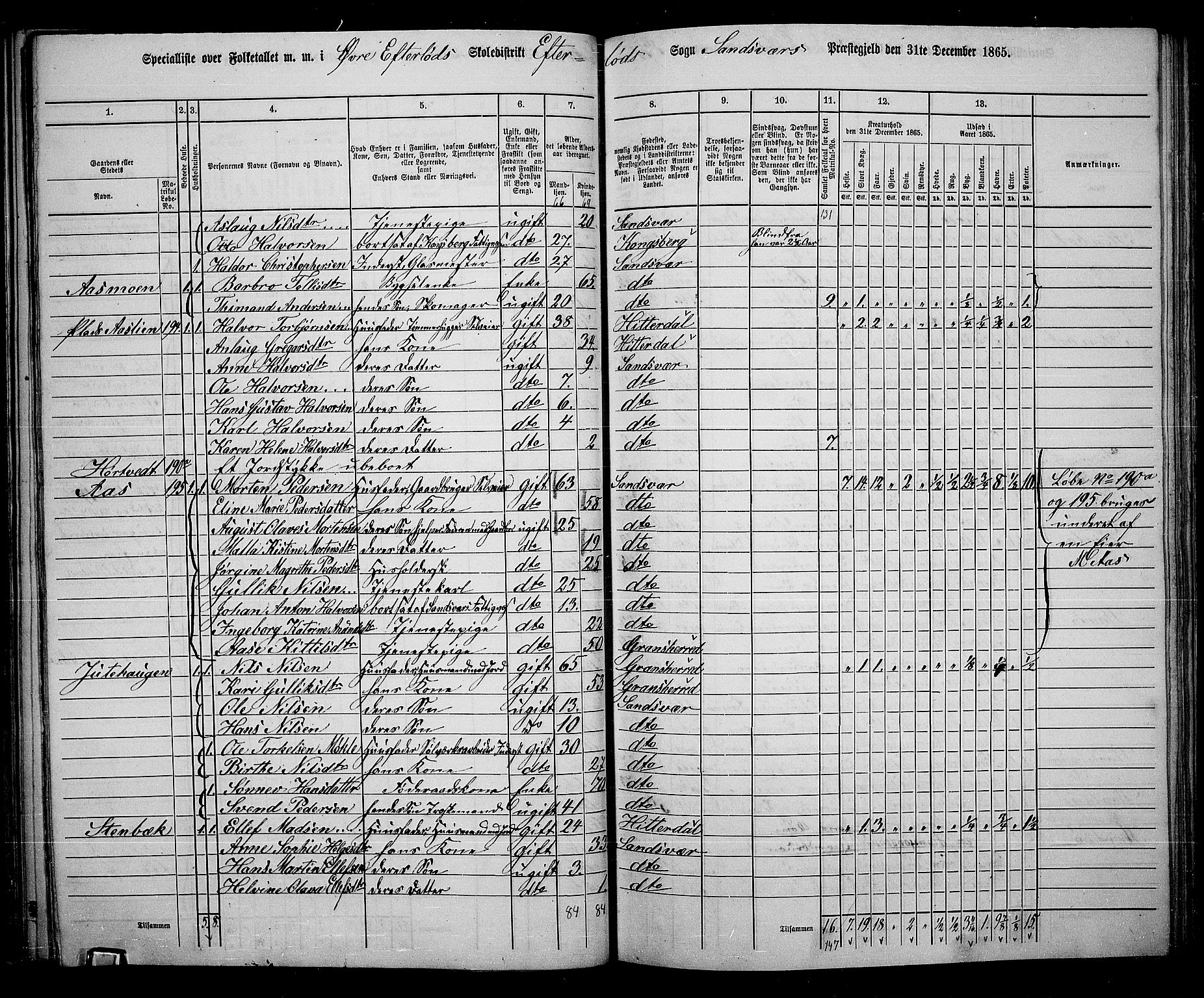 RA, 1865 census for Sandsvær, 1865, p. 92