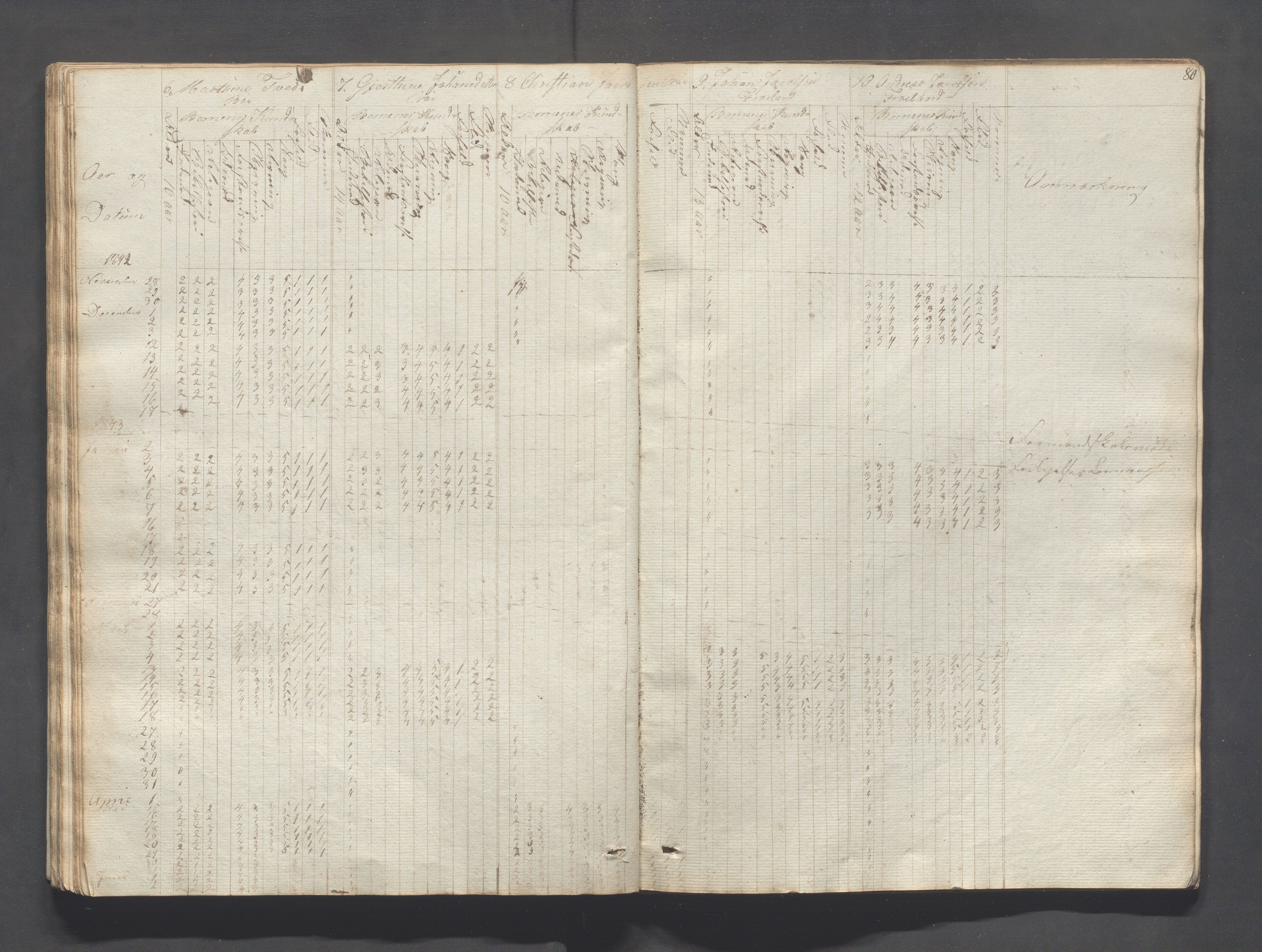 Sokndal kommune- Skolestyret/Skolekontoret, IKAR/K-101142/H/L0004: Skoleprotokoll - Sokndals faste skole, 1839-1861, p. 80