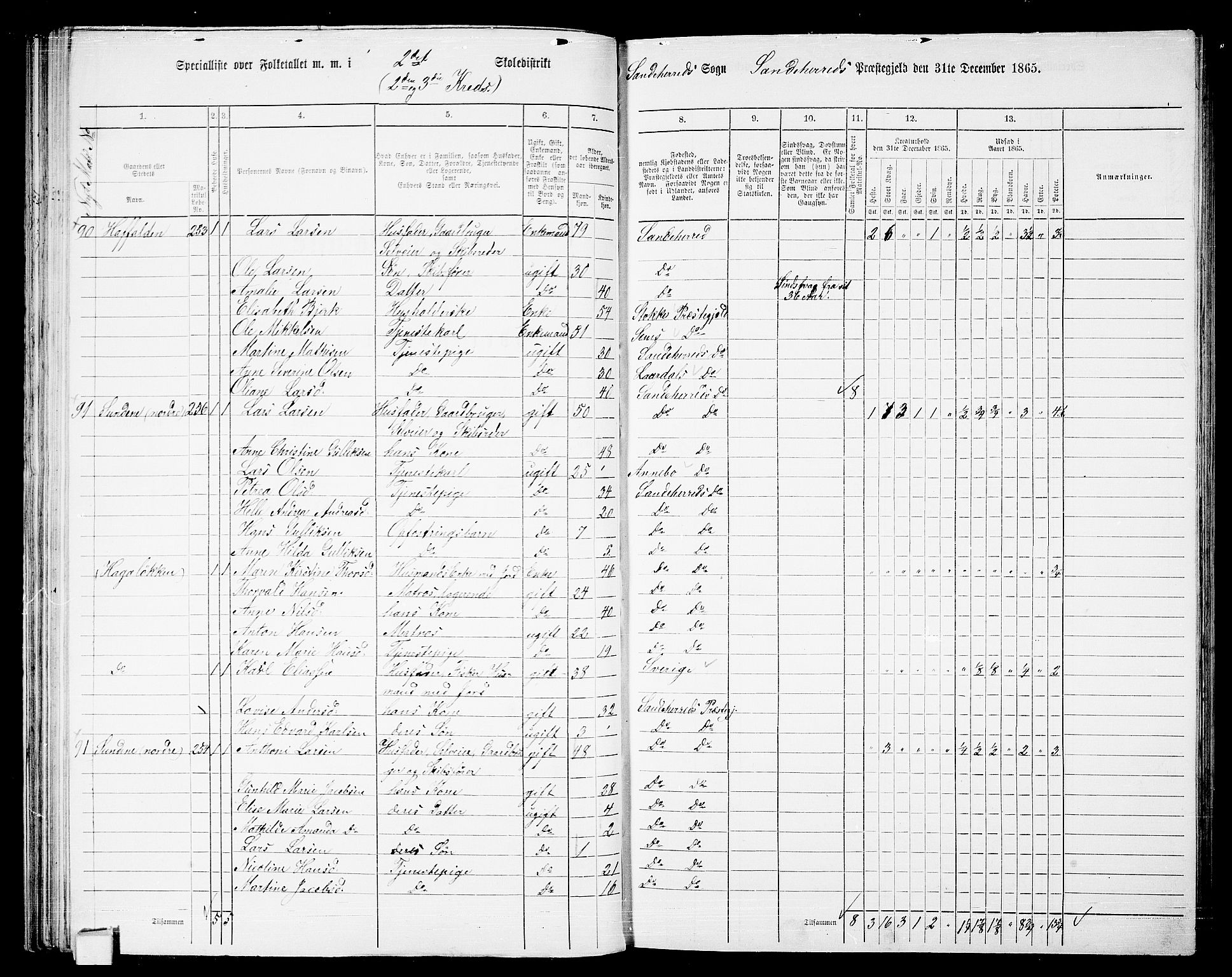 RA, 1865 census for Sandeherred/Sandeherred, 1865, p. 52