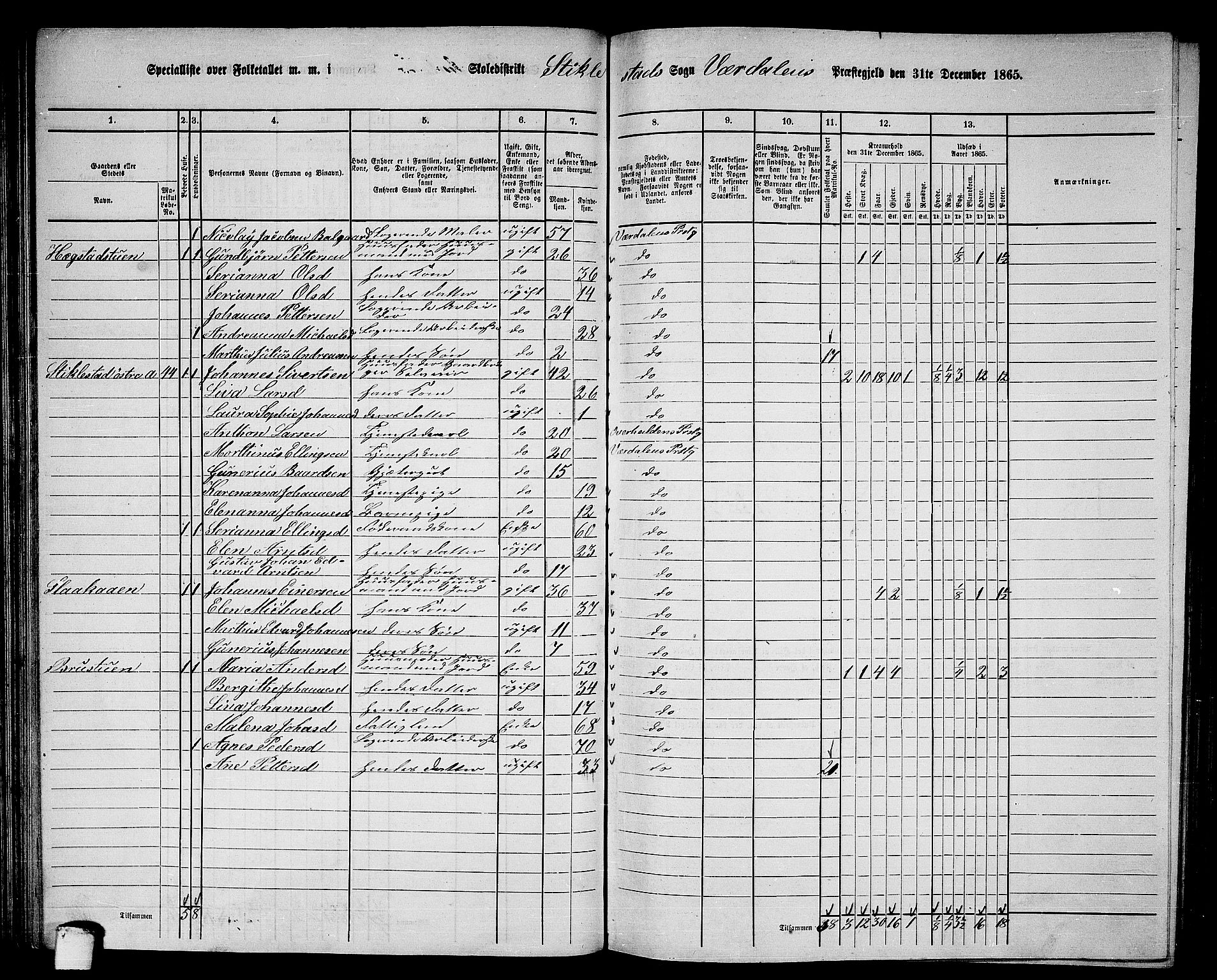 RA, 1865 census for Verdal, 1865, p. 80