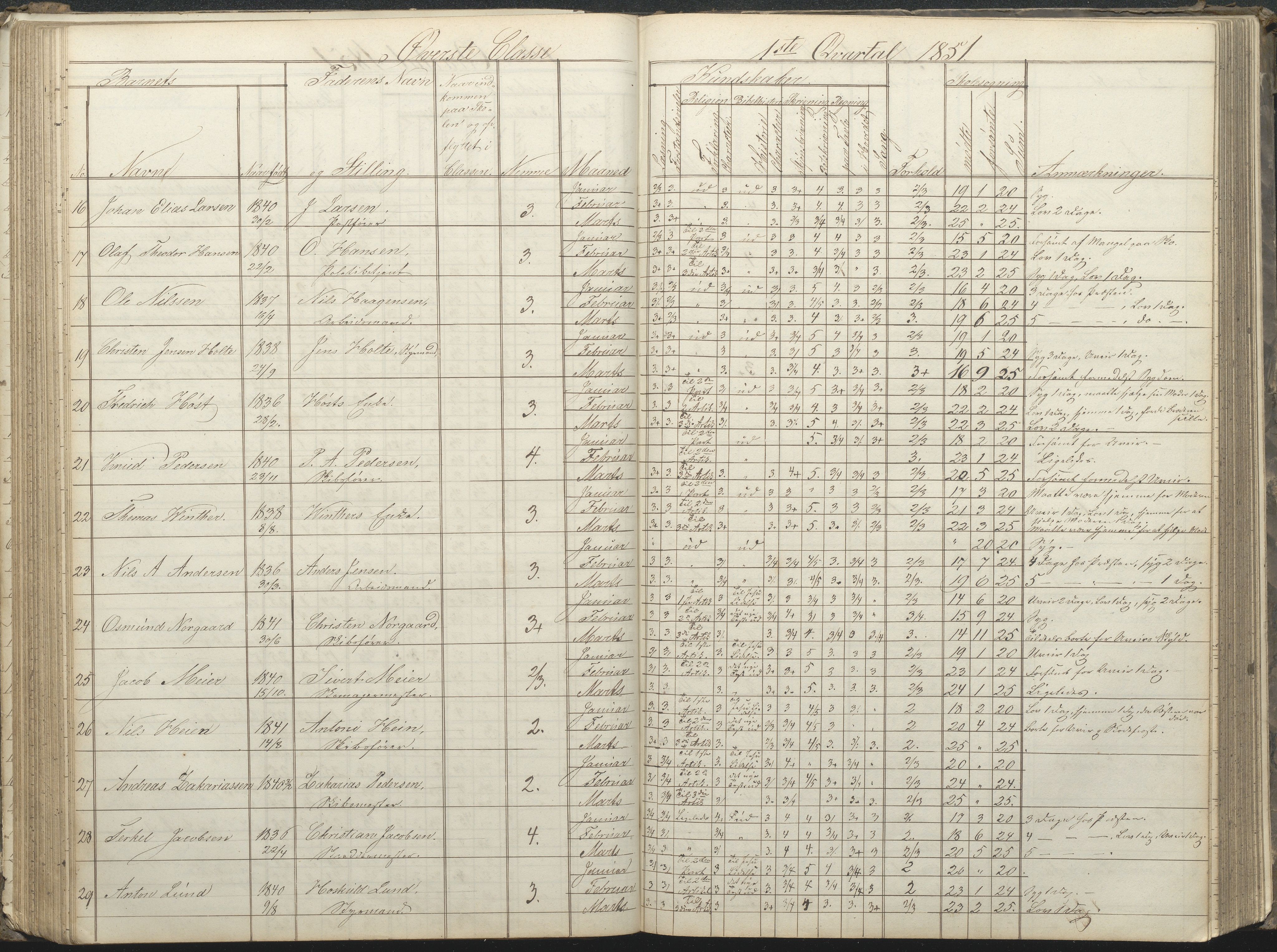 Arendal kommune, Katalog I, AAKS/KA0906-PK-I/07/L0032: Fattigskolens dagbok, 1843-1856