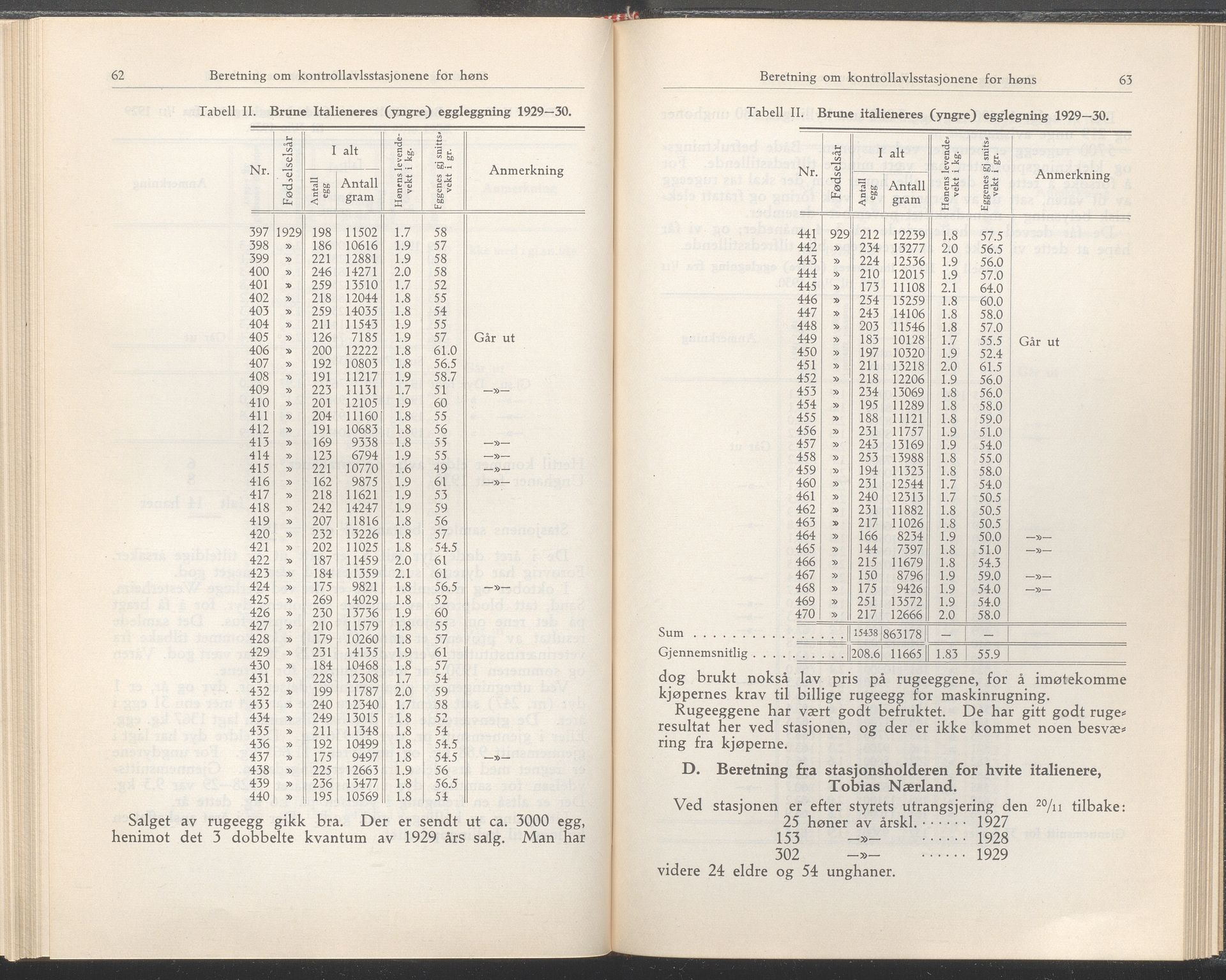 Rogaland fylkeskommune - Fylkesrådmannen , IKAR/A-900/A/Aa/Aaa/L0050: Møtebok , 1931, p. 62-63