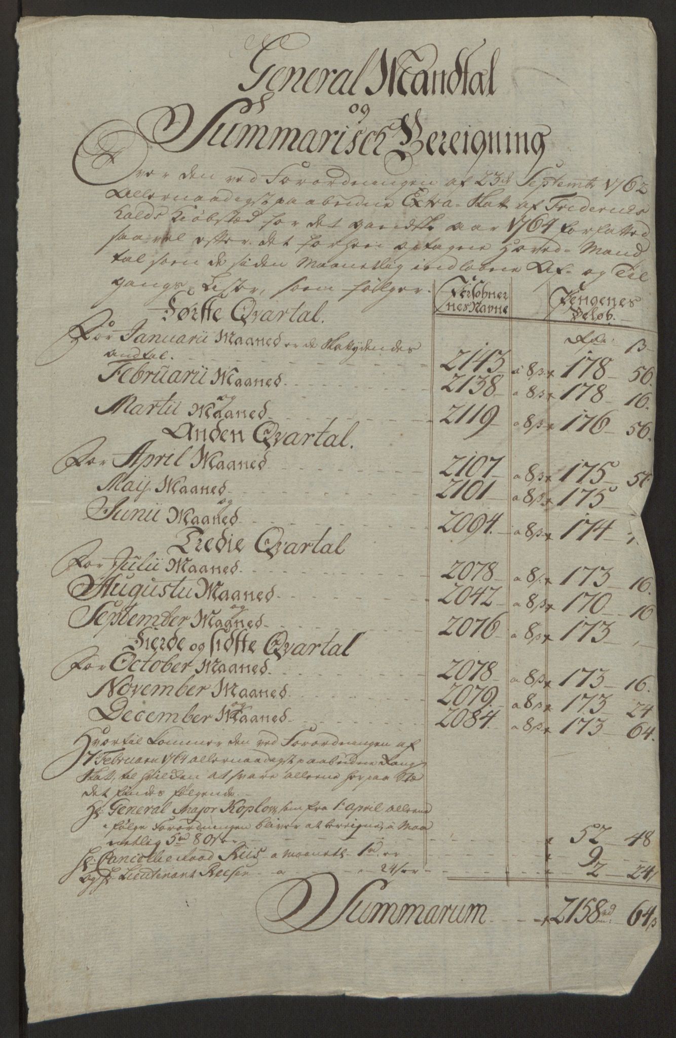 Rentekammeret inntil 1814, Reviderte regnskaper, Byregnskaper, AV/RA-EA-4066/R/Ra/L0006/0001: [A4] Kontribusjonsregnskap / Ekstraskatt, 1762-1772, p. 117