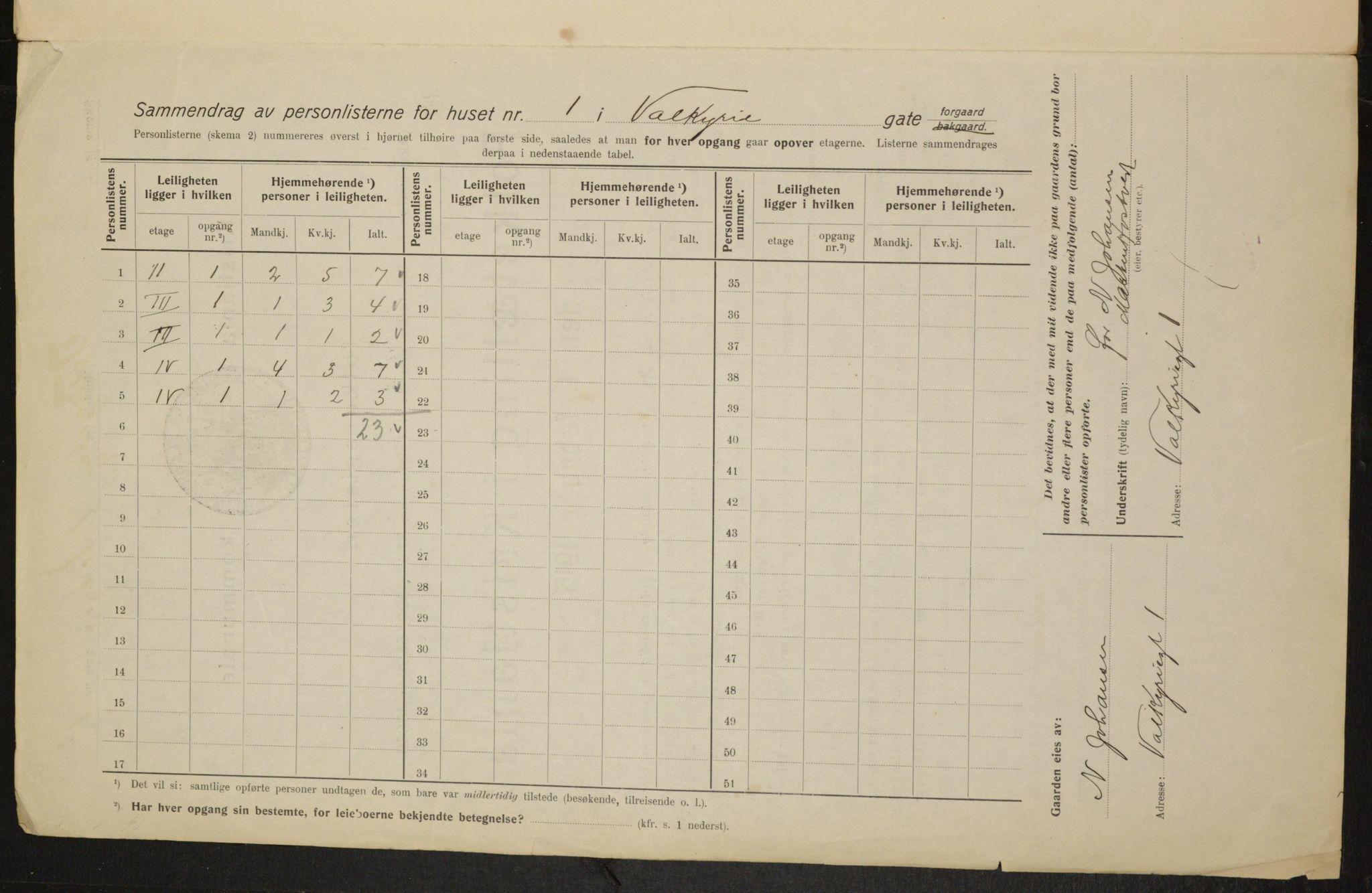 OBA, Municipal Census 1915 for Kristiania, 1915, p. 122270