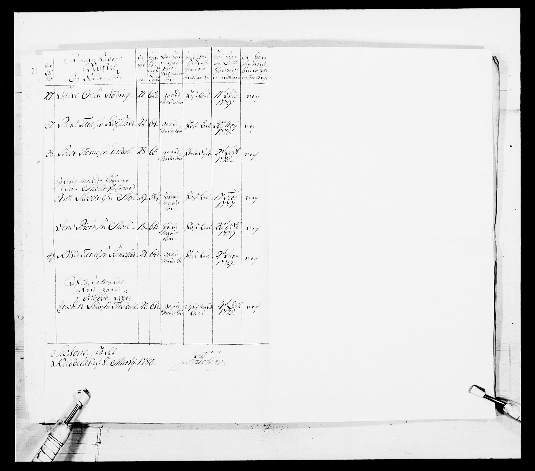 Generalitets- og kommissariatskollegiet, Det kongelige norske kommissariatskollegium, AV/RA-EA-5420/E/Eh/L0102: 1. Vesterlenske nasjonale infanteriregiment, 1778-1780, p. 234