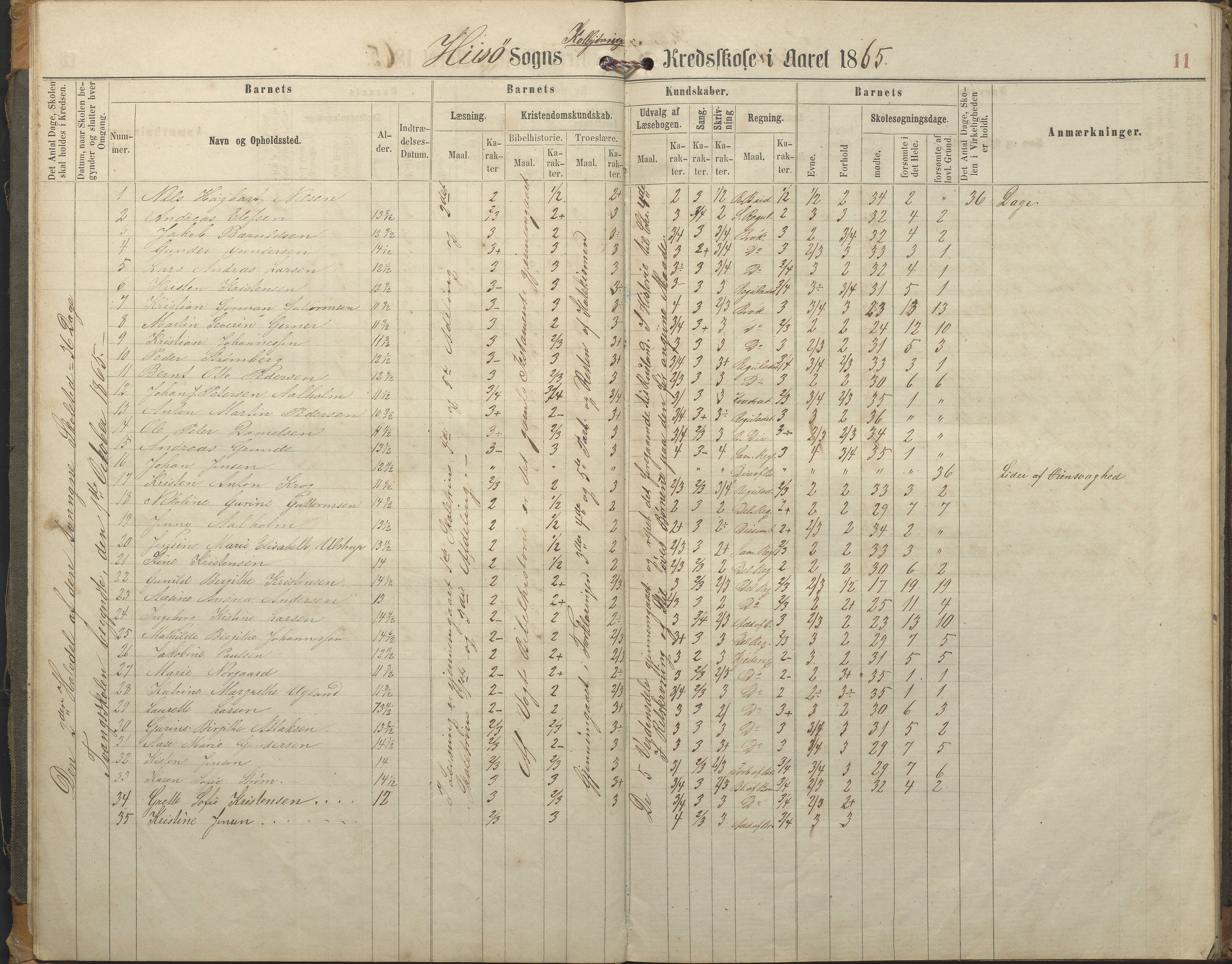 Hisøy kommune frem til 1991, AAKS/KA0922-PK/32/L0005: Skoleprotokoll, 1863-1881, p. 11