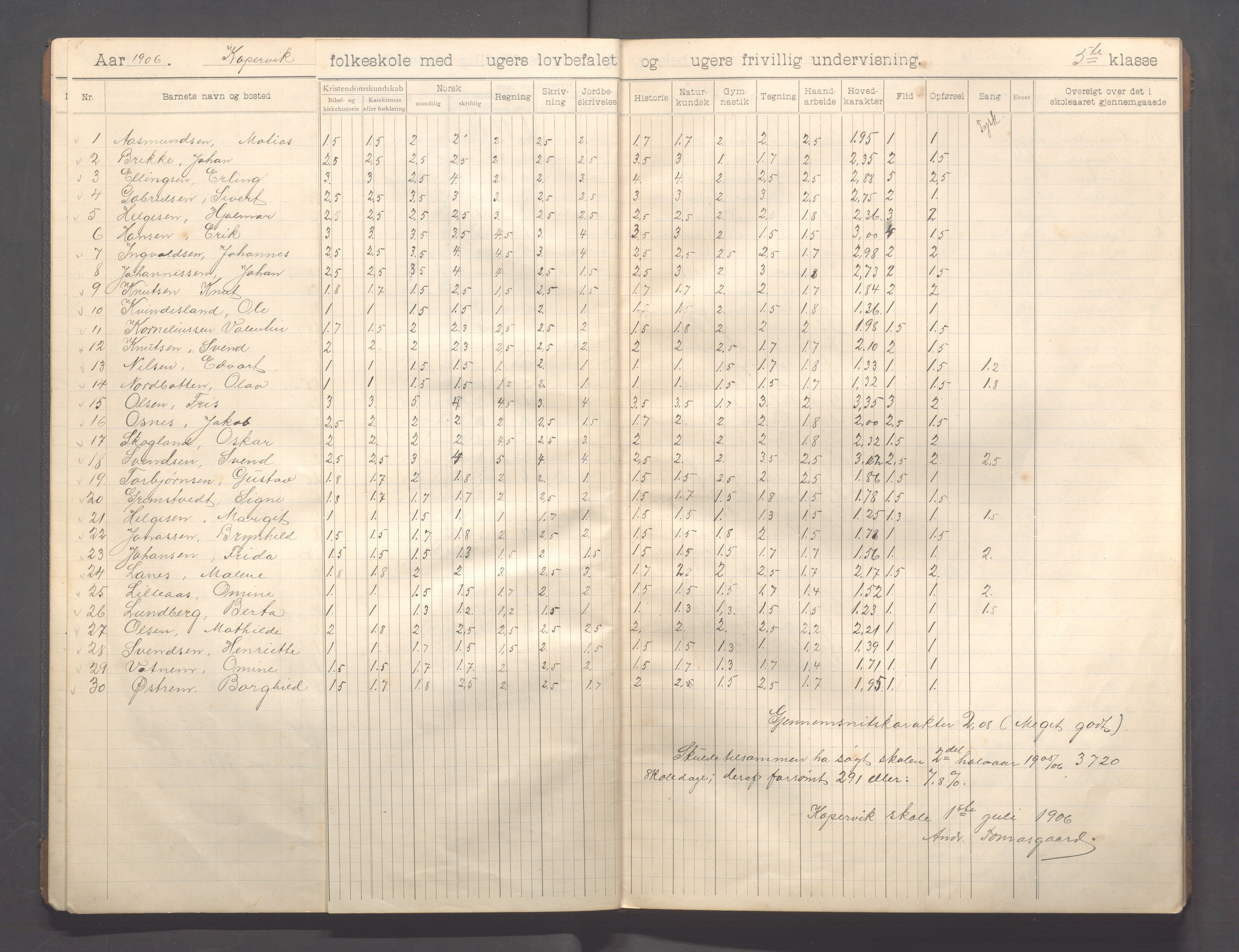 Kopervik Kommune - Kopervik skole, IKAR/K-102472/H/L0012: Skoleprotokoll 5.klasse, 1904-1915, p. 10