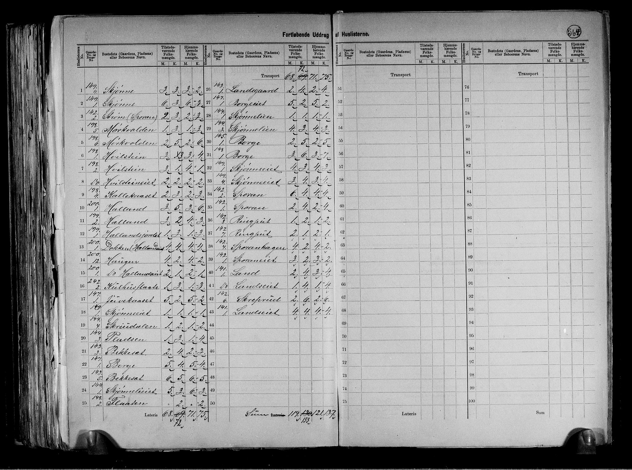 RA, 1891 census for 0633 Nore, 1891, p. 14