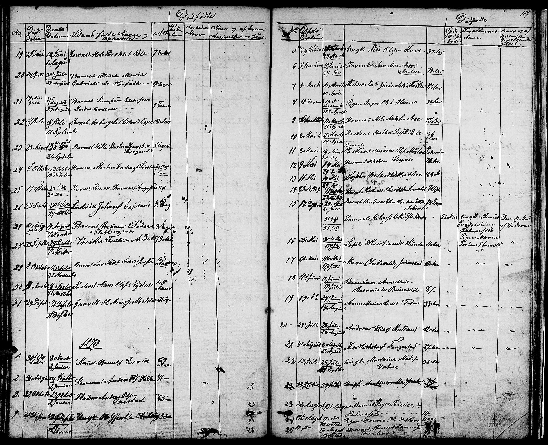 Førde sokneprestembete, SAB/A-79901/H/Hab/Habd/L0001: Parish register (copy) no. D 1, 1852-1877, p. 167