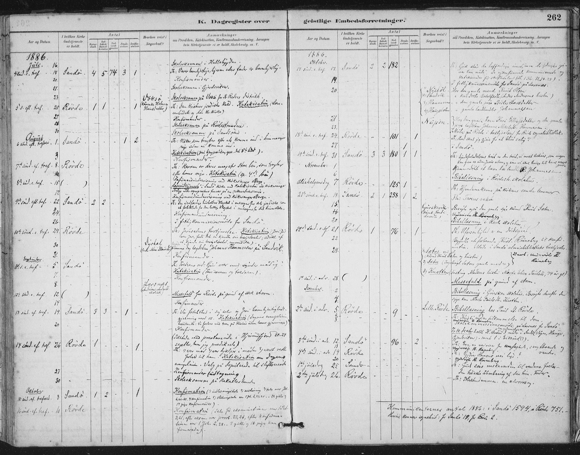 Ministerialprotokoller, klokkerbøker og fødselsregistre - Møre og Romsdal, AV/SAT-A-1454/503/L0037: Parish register (official) no. 503A05, 1884-1900, p. 262