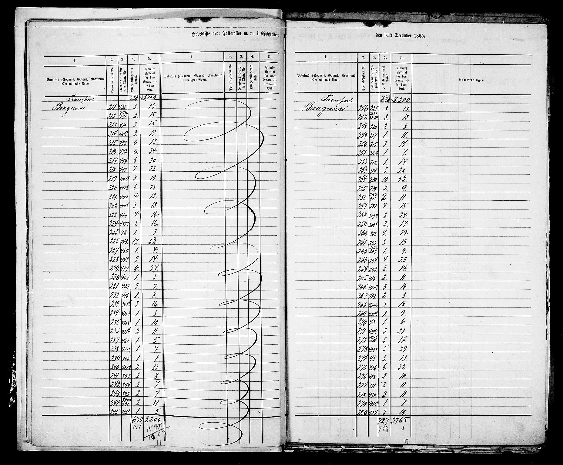 RA, 1865 census for Bragernes in Drammen, 1865, p. 6