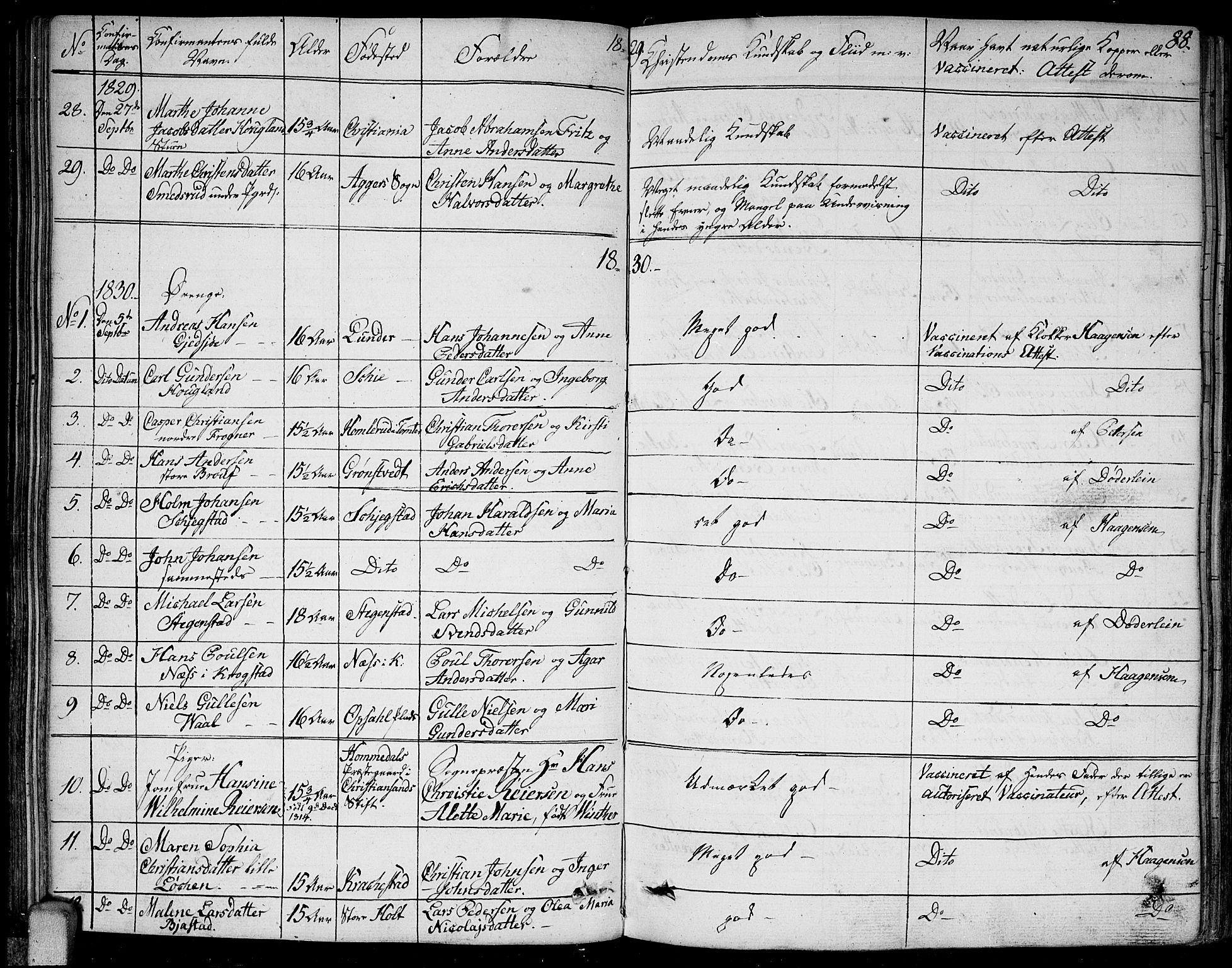Kråkstad prestekontor Kirkebøker, SAO/A-10125a/F/Fa/L0004: Parish register (official) no. I 4, 1825-1837, p. 88