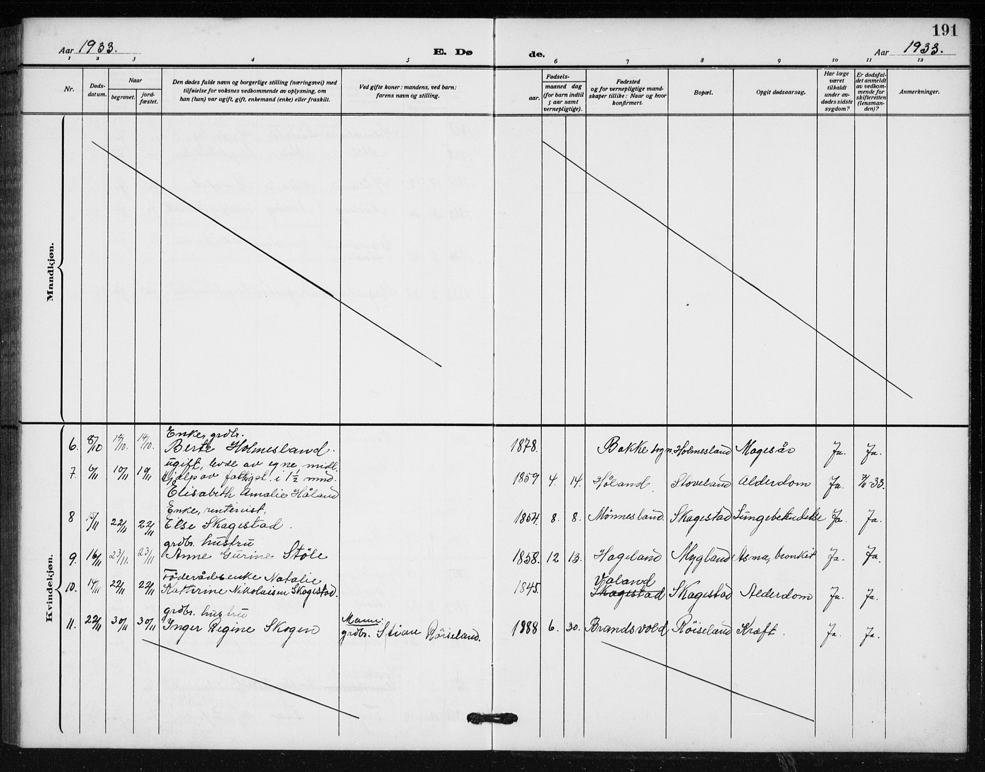 Holum sokneprestkontor, AV/SAK-1111-0022/F/Fb/Fba/L0006: Parish register (copy) no. B 6, 1910-1936, p. 191