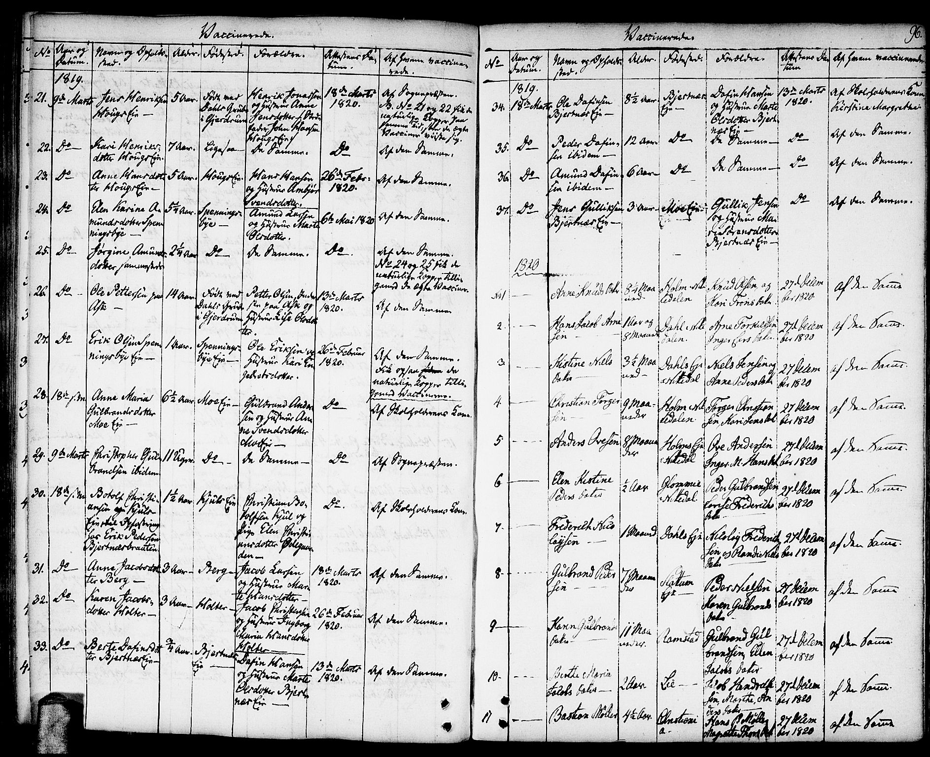 Nittedal prestekontor Kirkebøker, SAO/A-10365a/F/Fa/L0002: Parish register (official) no. I 2, 1779-1814, p. 96