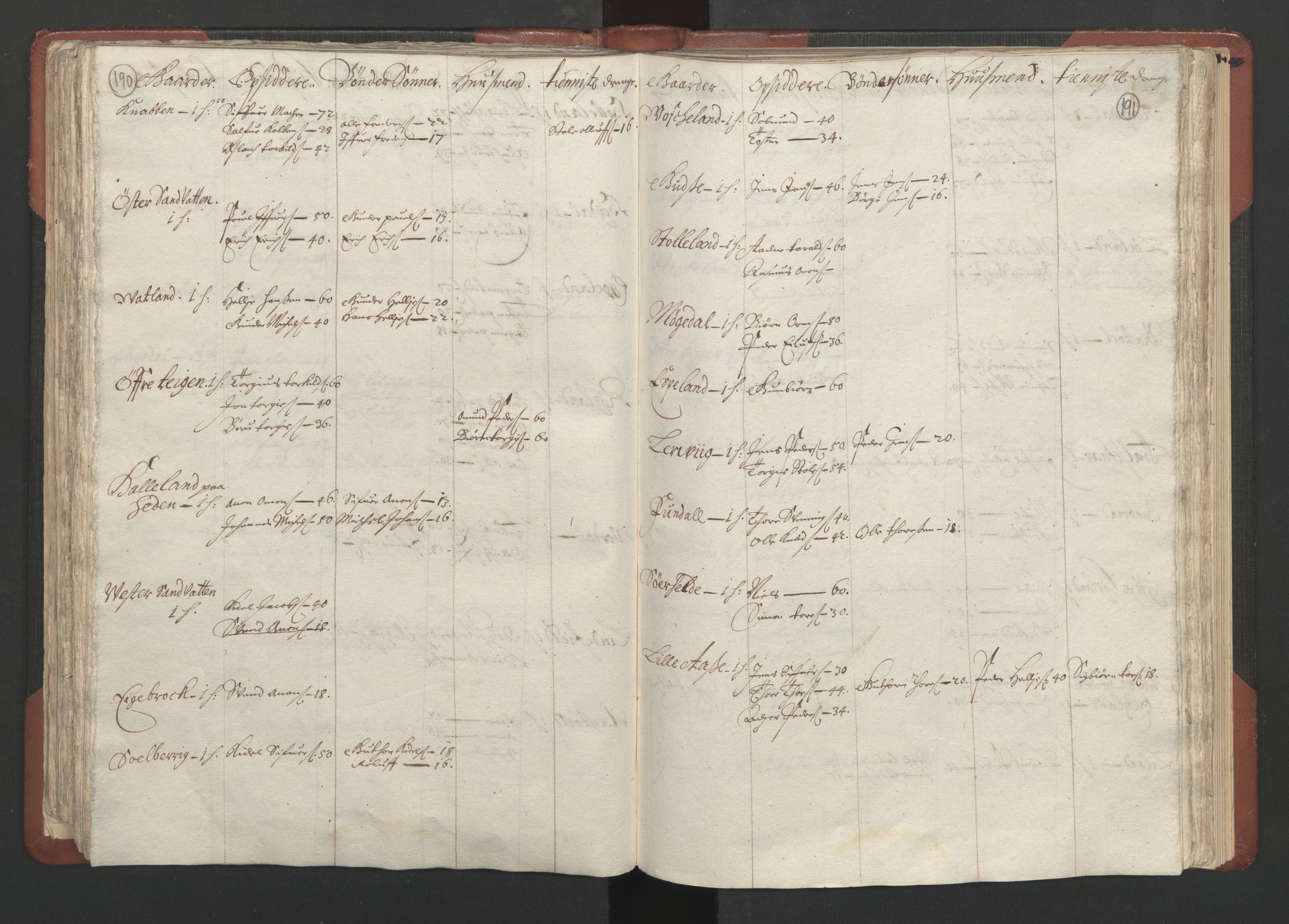 RA, Bailiff's Census 1664-1666, no. 10: Lista len, 1664, p. 190-191