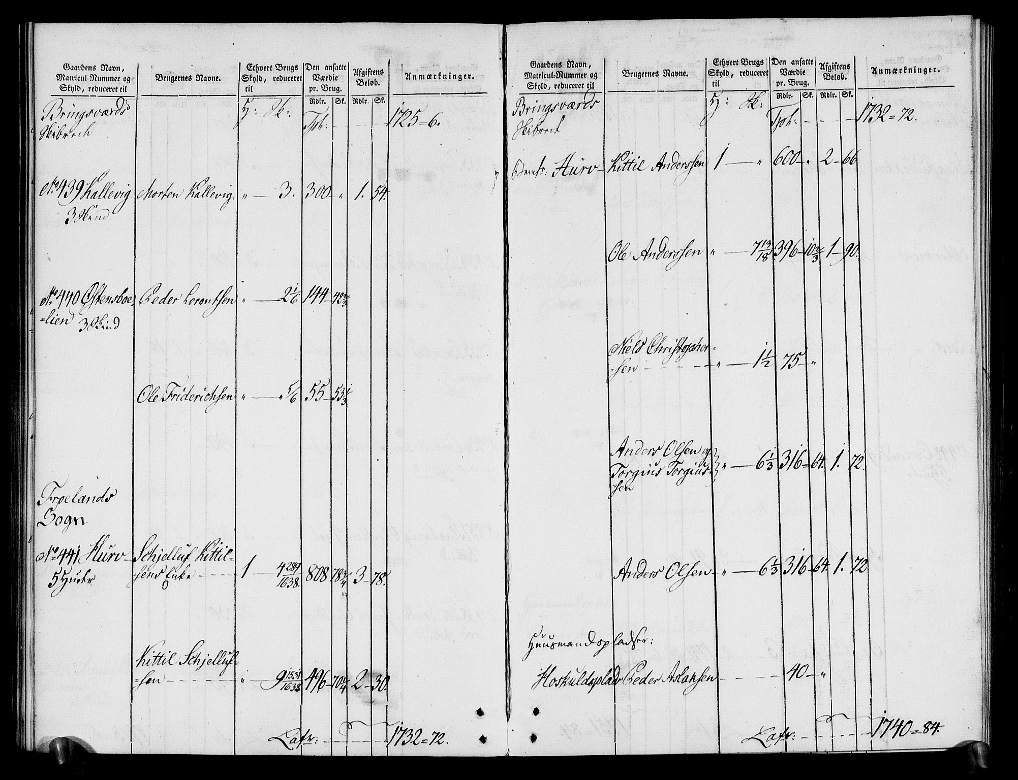 Rentekammeret inntil 1814, Realistisk ordnet avdeling, AV/RA-EA-4070/N/Ne/Nea/L0080: Nedenes fogderi. Oppebørselsregister, 1803-1804, p. 121