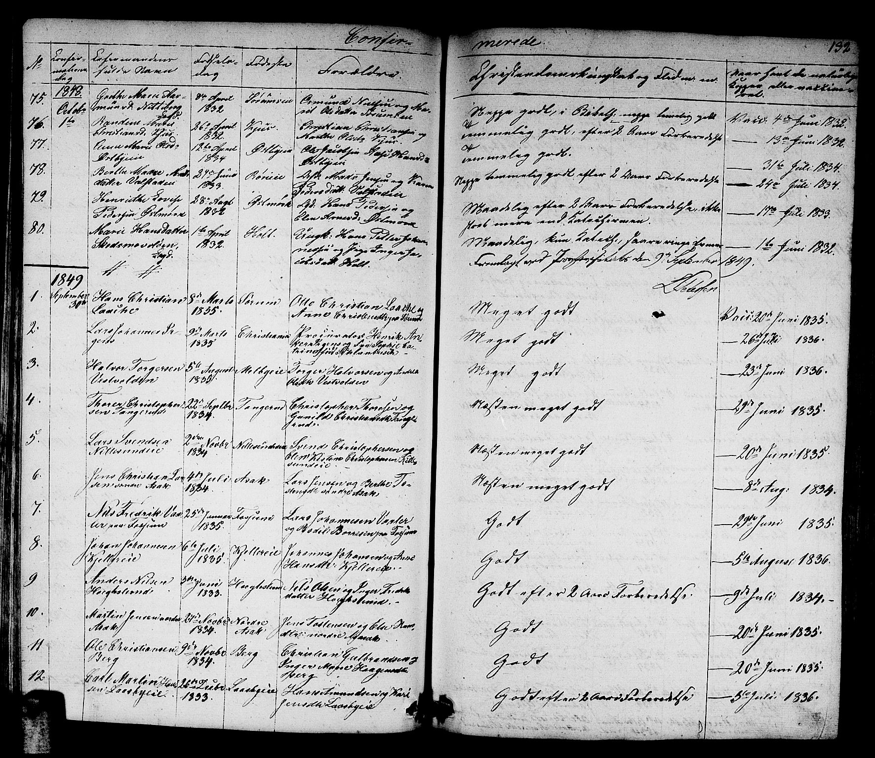 Skedsmo prestekontor Kirkebøker, SAO/A-10033a/G/Ga/L0001: Parish register (copy) no. I 1, 1830-1854, p. 132