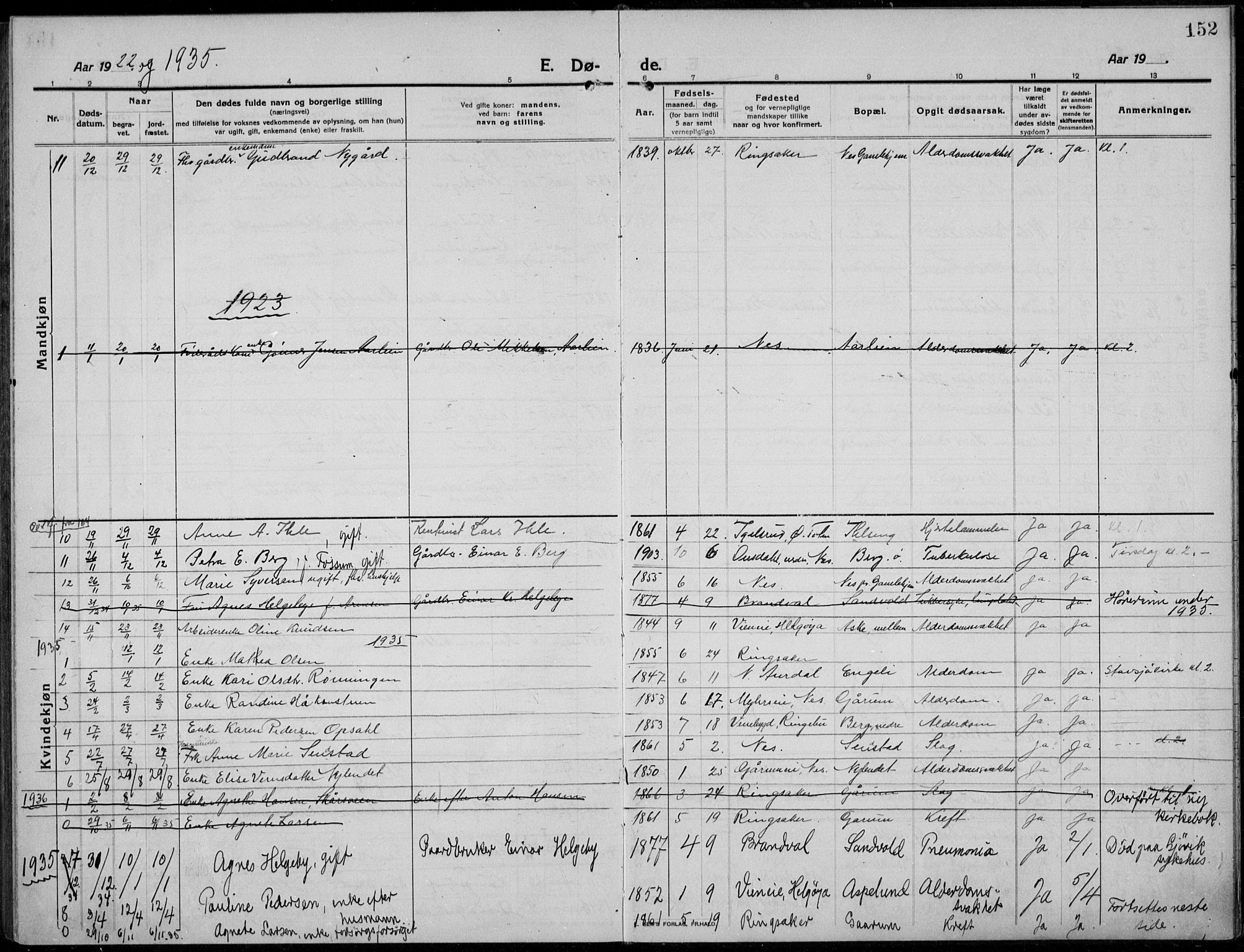 Nes prestekontor, Hedmark, SAH/PREST-020/L/La/L0009: Parish register (copy) no. 9, 1913-1936, p. 152