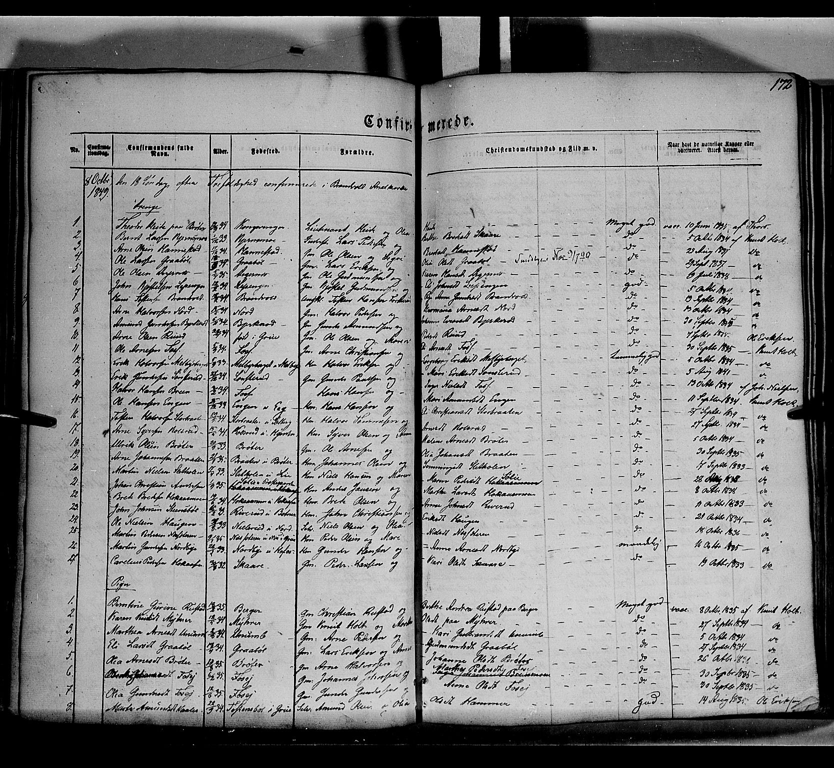 Grue prestekontor, AV/SAH-PREST-036/H/Ha/Haa/L0008: Parish register (official) no. 8, 1847-1858, p. 172