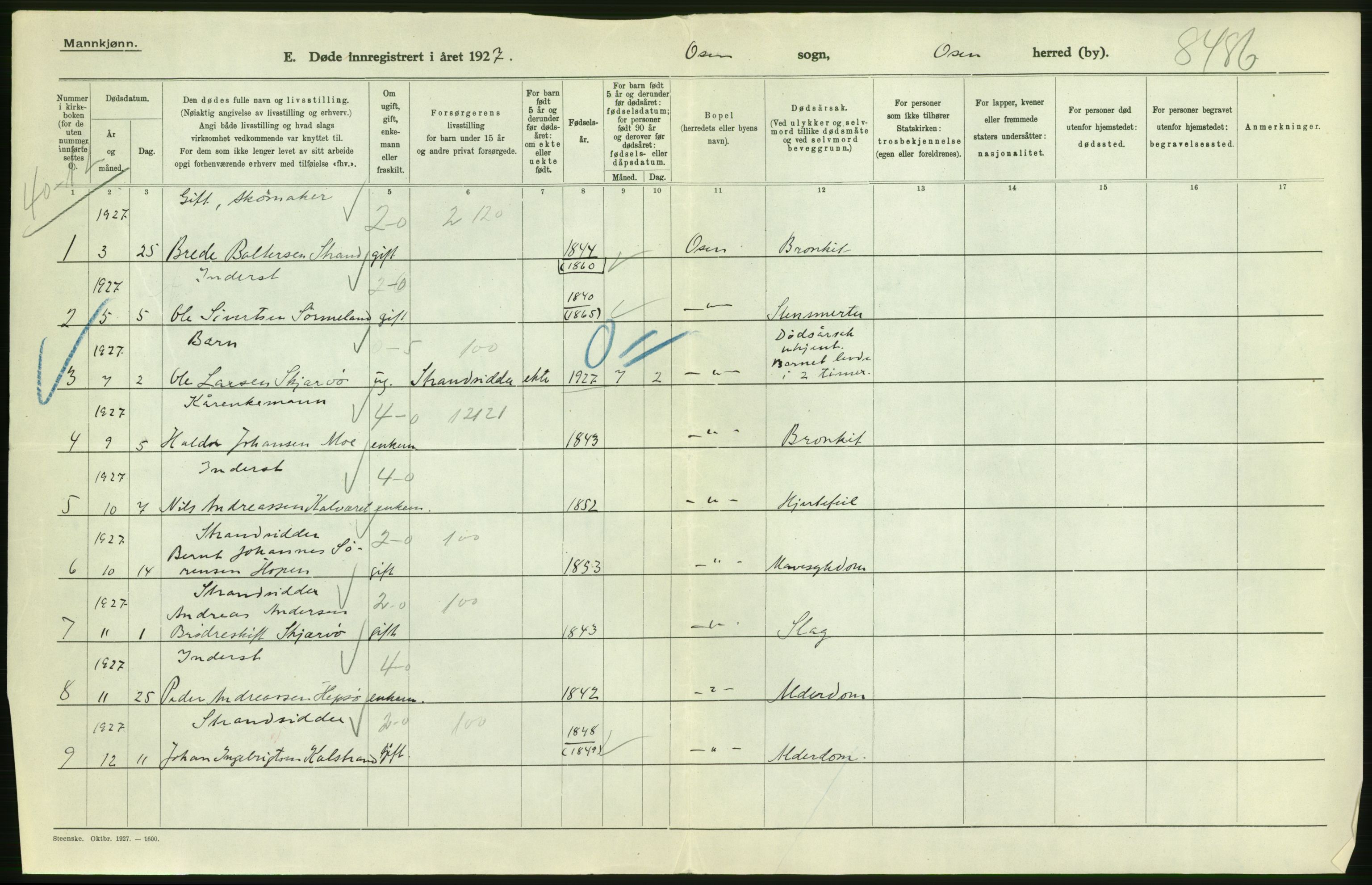 Statistisk sentralbyrå, Sosiodemografiske emner, Befolkning, AV/RA-S-2228/D/Df/Dfc/Dfcg/L0036: S. Trøndelag fylke: Gifte, døde. Bygder., 1927, p. 4