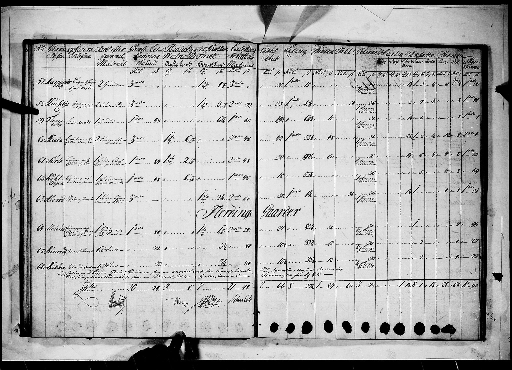 Rentekammeret inntil 1814, Realistisk ordnet avdeling, AV/RA-EA-4070/N/Nb/Nbf/L0098: Idd og Marker matrikkelprotokoll, 1723, p. 22b-23a