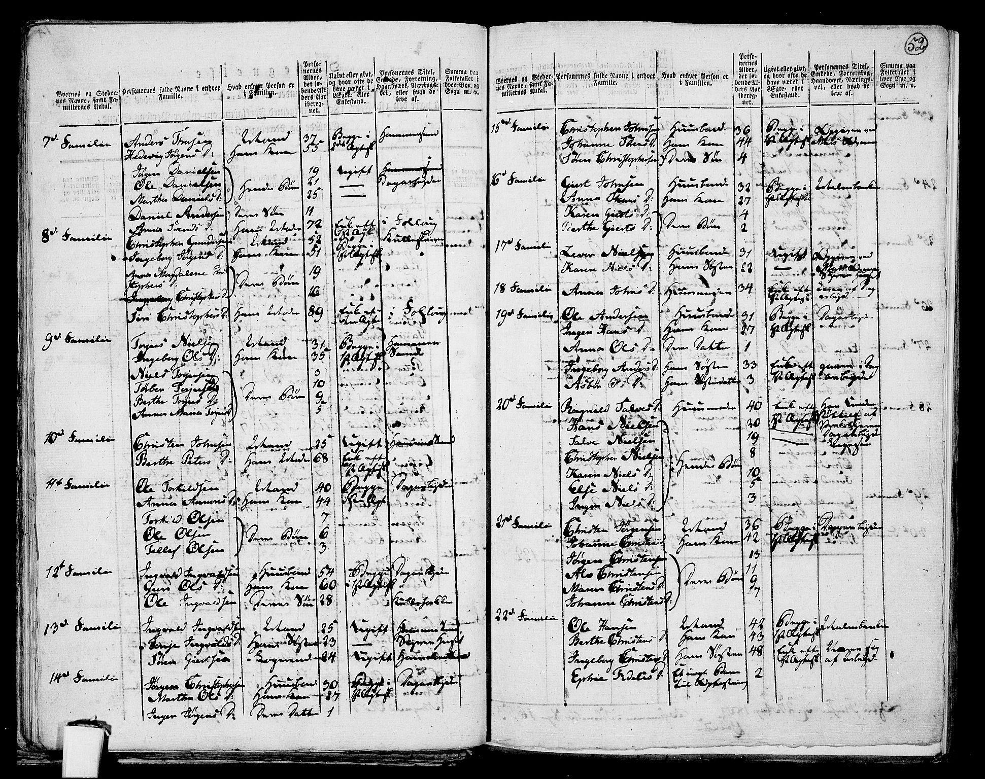 RA, 1801 census for 0901P Risør, 1801, p. 51b-52a