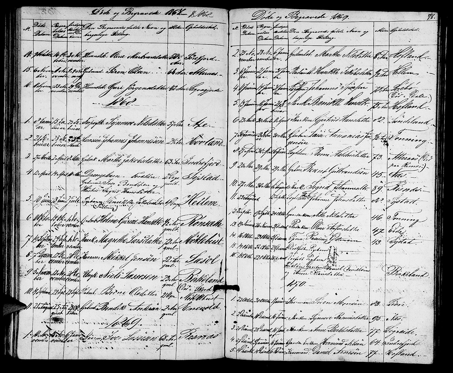 Hyllestad sokneprestembete, SAB/A-80401: Parish register (copy) no. A 1, 1853-1875, p. 78