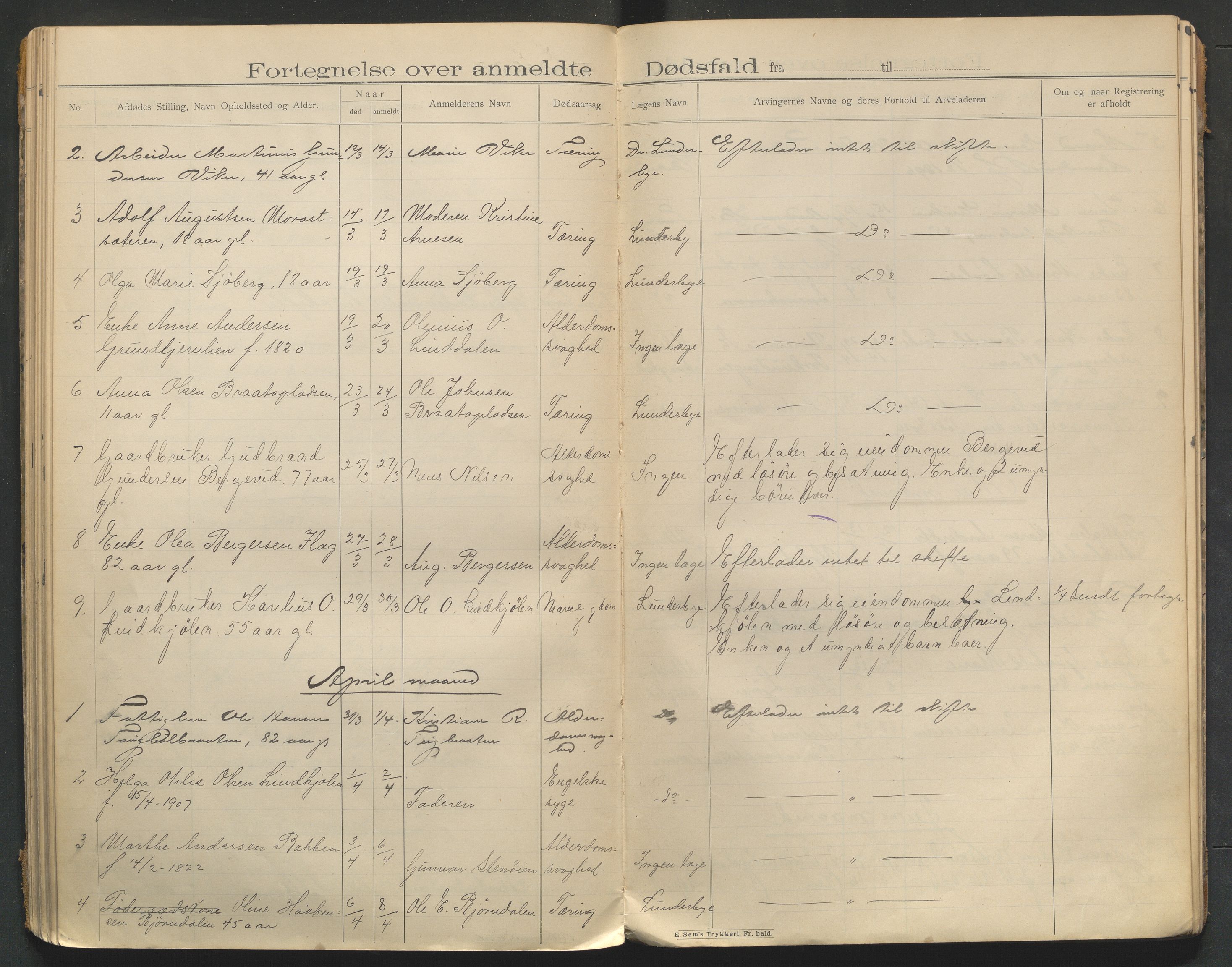 Eidskog lensmannskontor, AV/SAH-LHE-009/H/Ha/Haa/L0001/0002: Dødsfallsprotokoller / Dødsfallsprotokoll, 1901-1910