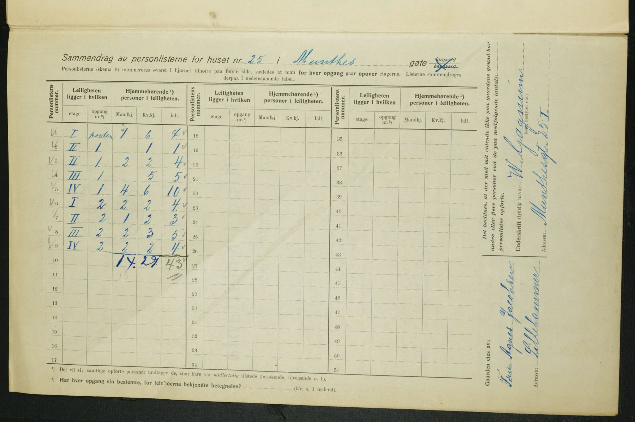 OBA, Municipal Census 1915 for Kristiania, 1915, p. 67550