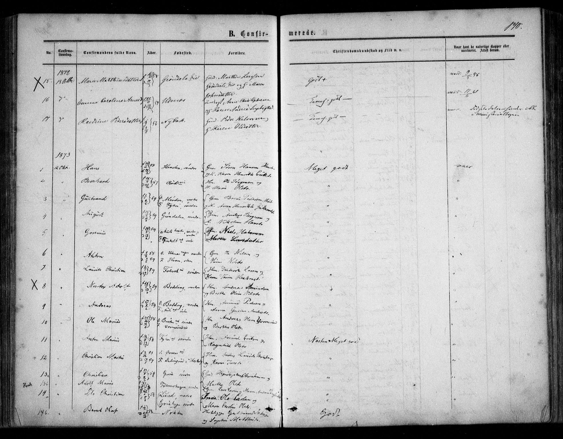Nes prestekontor Kirkebøker, SAO/A-10410/F/Fc/L0001: Parish register (official) no. III 1, 1859-1882, p. 170