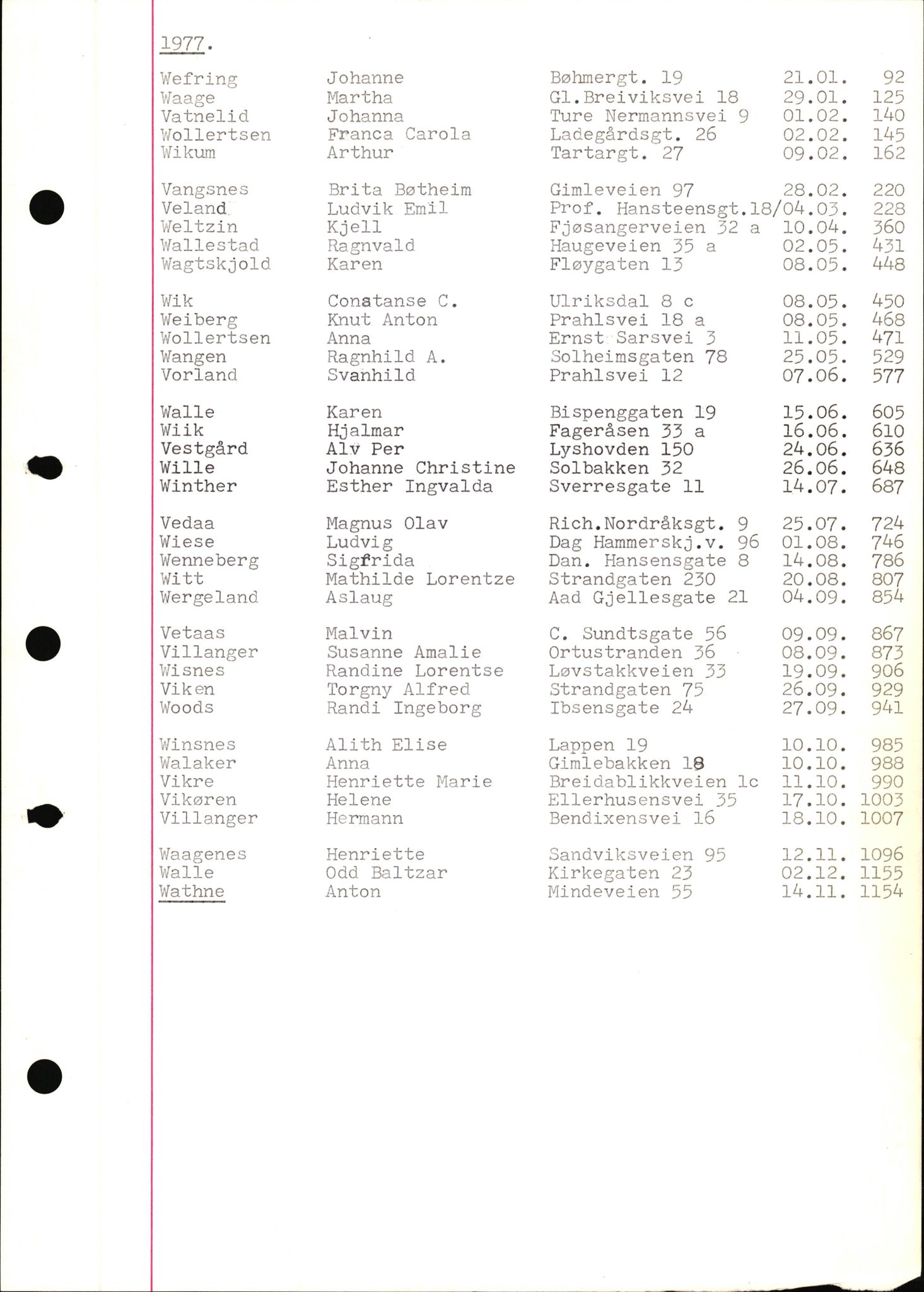 Byfogd og Byskriver i Bergen, SAB/A-3401/06/06Nb/L0017: Register til dødsfalljournaler, 1977, p. 58
