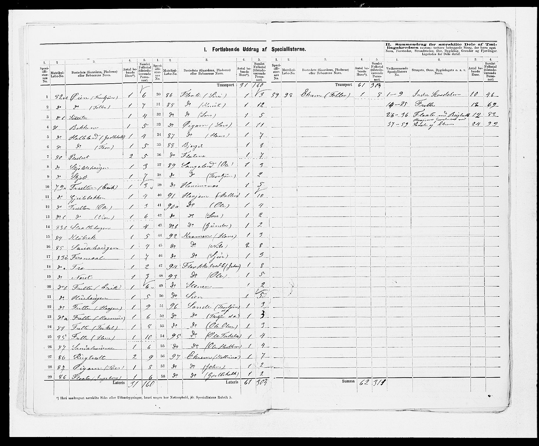 SAB, 1875 census for 1211P Etne, 1875, p. 15