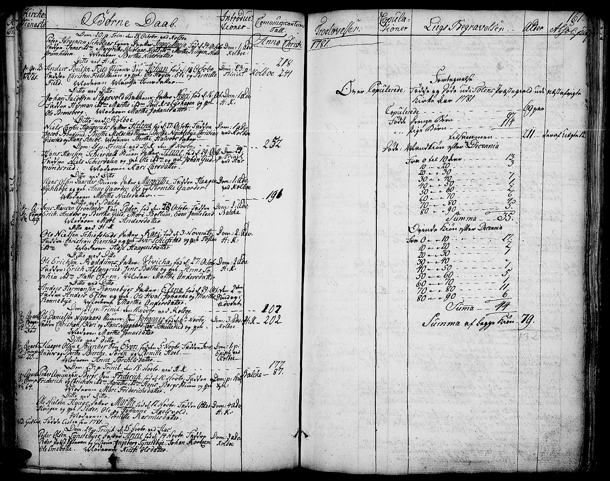 Toten prestekontor, SAH/PREST-102/H/Ha/Haa/L0006: Parish register (official) no. 6, 1773-1793, p. 161