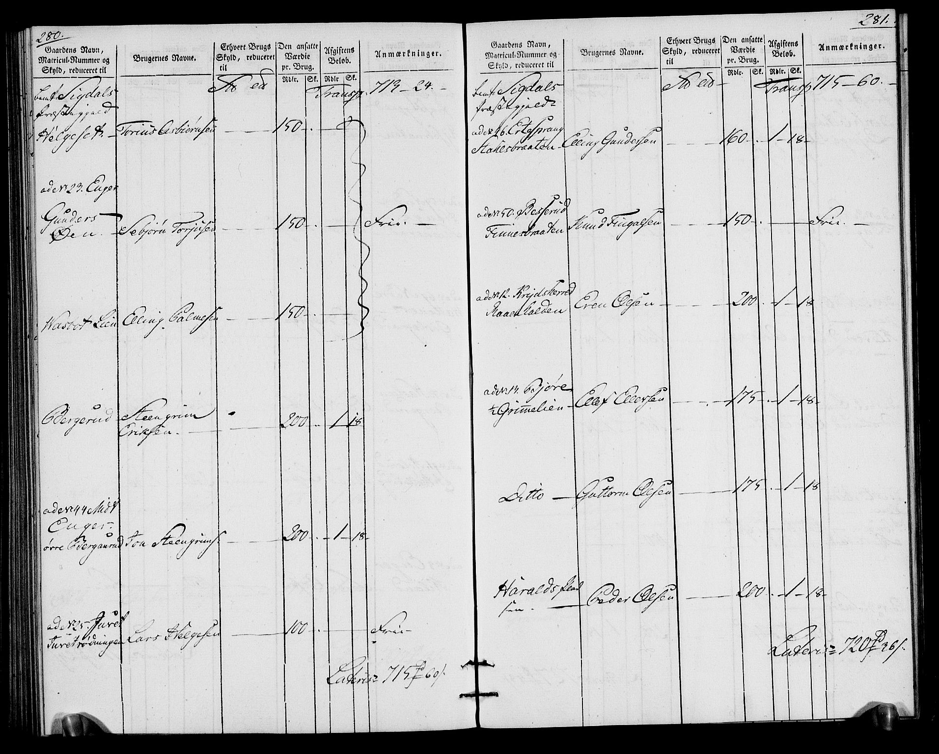 Rentekammeret inntil 1814, Realistisk ordnet avdeling, AV/RA-EA-4070/N/Ne/Nea/L0065: Buskerud fogderi. Oppebørselsregister for Eiker, Modum og Sigdal prestegjeld, 1803-1804, p. 144