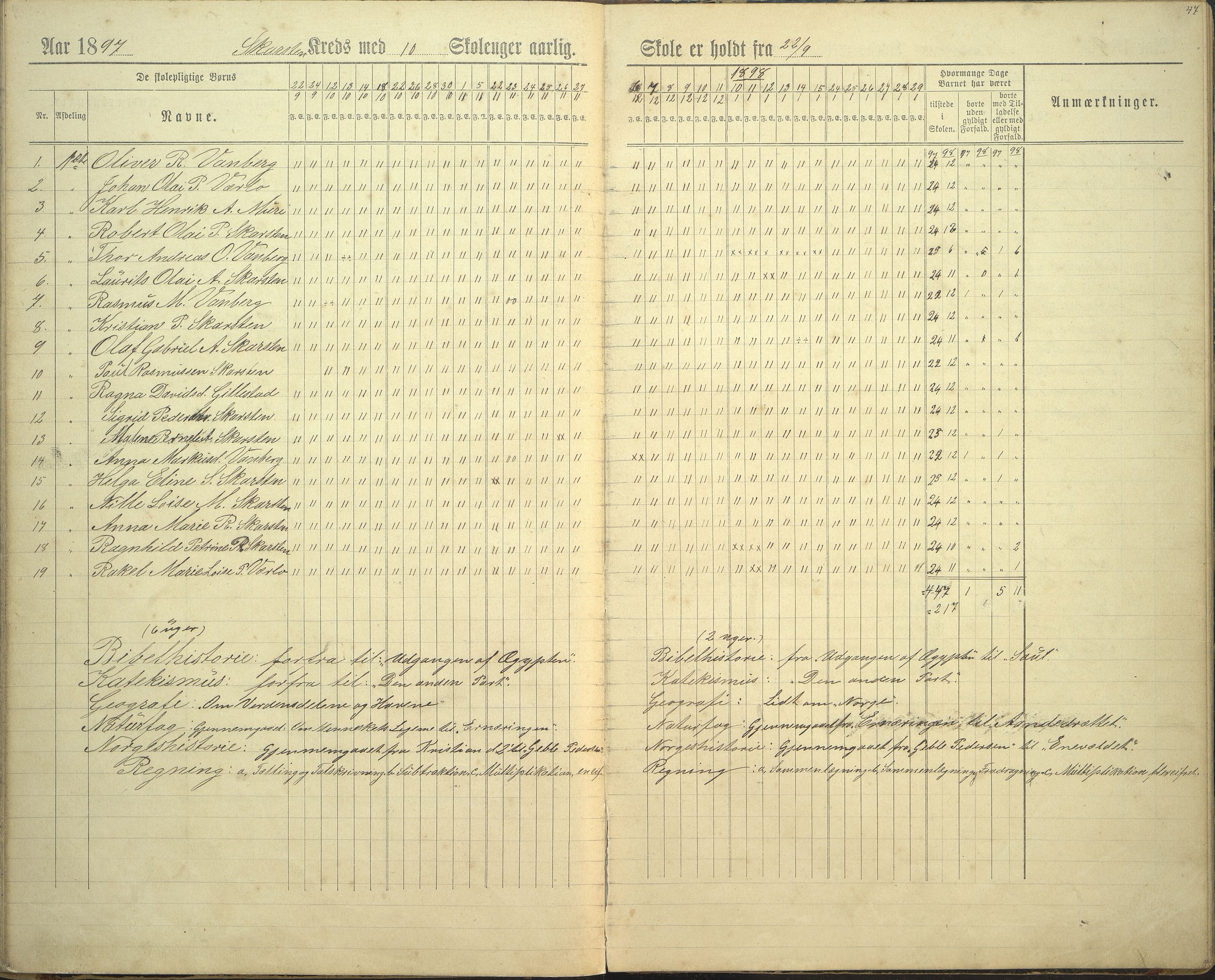 Innvik kommune. Rake skule, VLFK/K-14470.520.23/543/L0002: dagbok for Rake skule og Skarstein skule, 1894-1909, p. 51