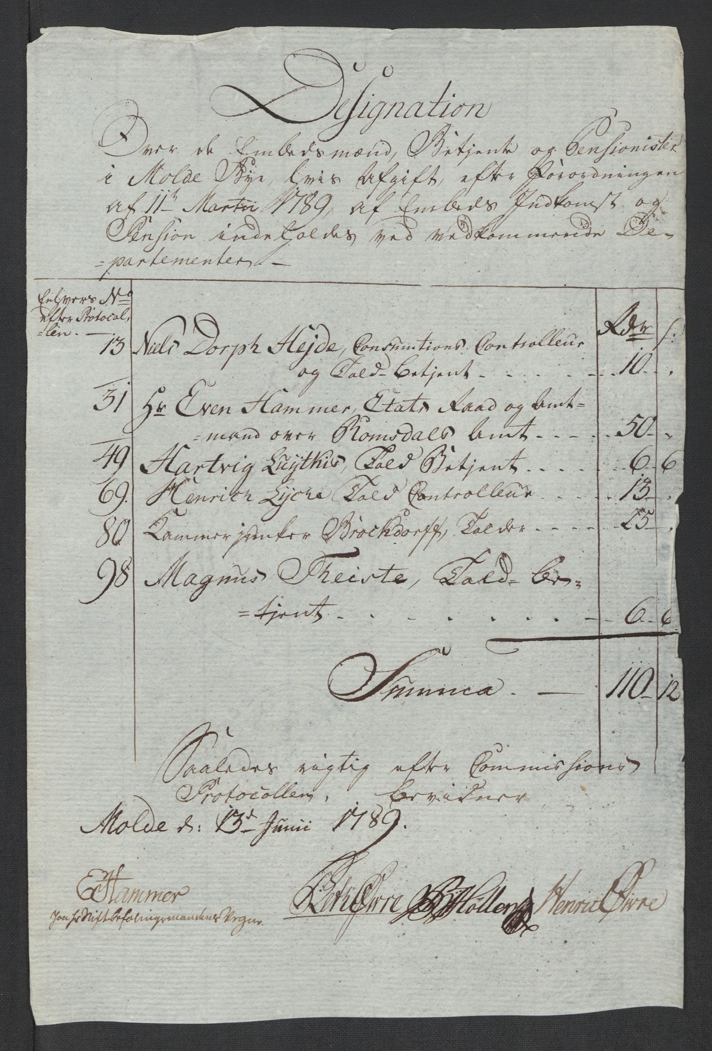 Rentekammeret inntil 1814, Reviderte regnskaper, Mindre regnskaper, RA/EA-4068/Rf/Rfe/L0024: Modum Blåfarvevverk, Molde, Moss, 1789, p. 45