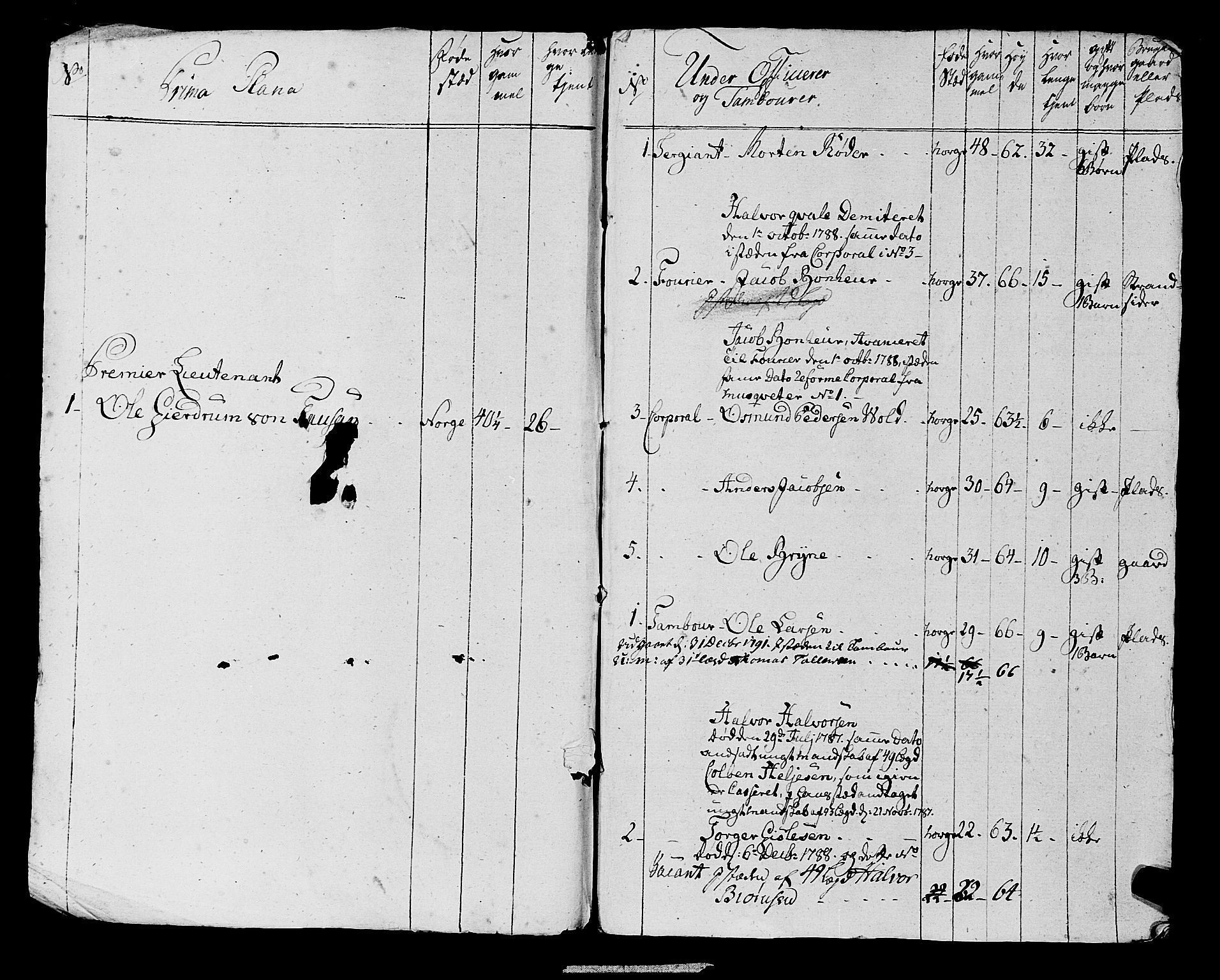 Fylkesmannen i Rogaland, AV/SAST-A-101928/99/3/325/325CA, 1655-1832, p. 6585