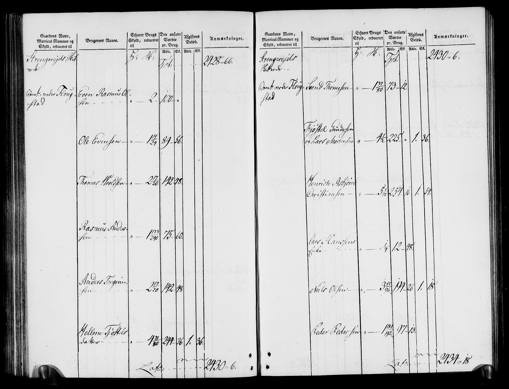 Rentekammeret inntil 1814, Realistisk ordnet avdeling, RA/EA-4070/N/Ne/Nea/L0080: Nedenes fogderi. Oppebørselsregister, 1803-1804, p. 186