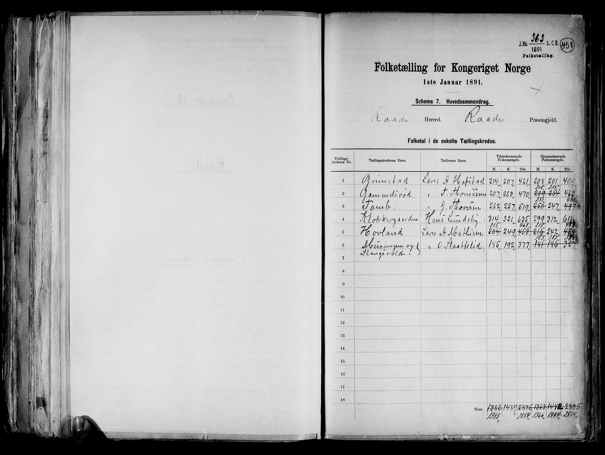 RA, 1891 census for 0135 Råde, 1891, p. 2
