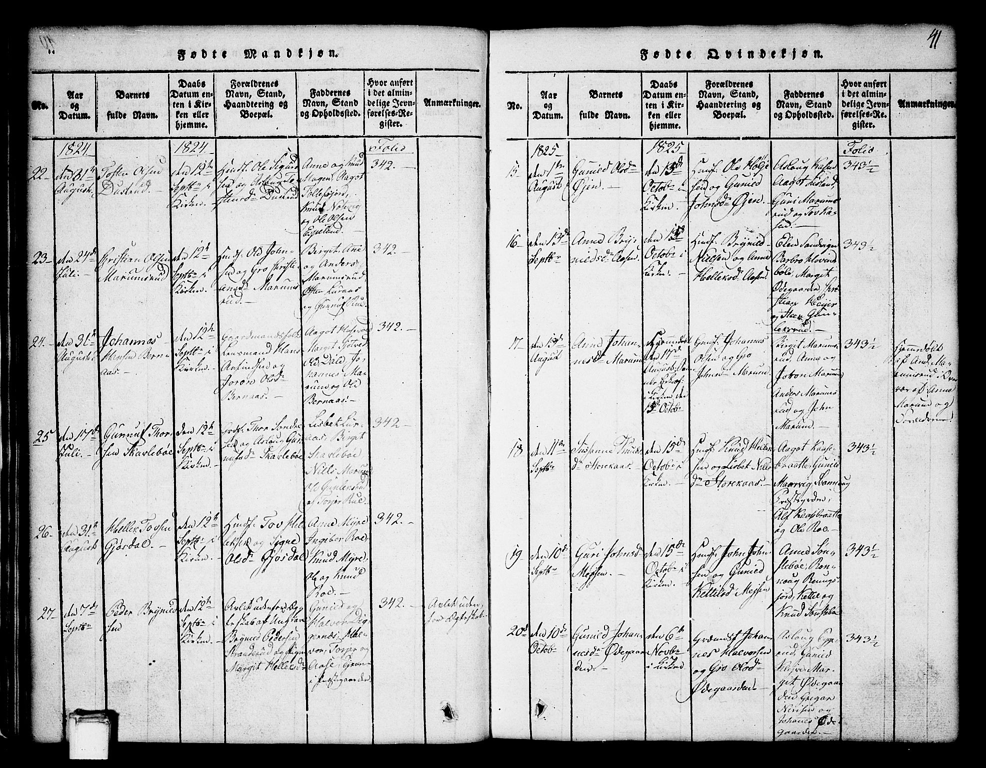 Tinn kirkebøker, SAKO/A-308/G/Ga/L0001: Parish register (copy) no. I 1, 1815-1850, p. 41