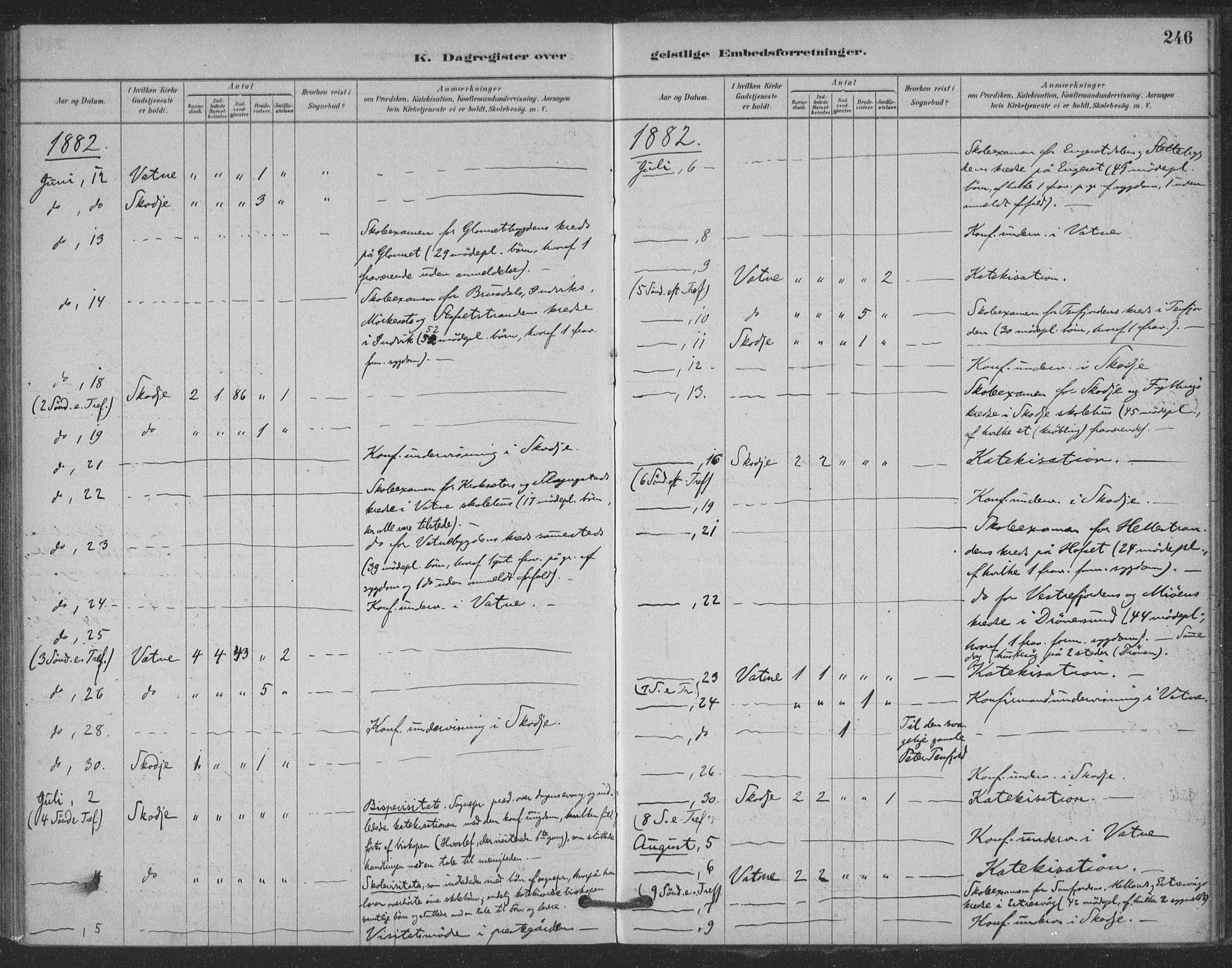 Ministerialprotokoller, klokkerbøker og fødselsregistre - Møre og Romsdal, AV/SAT-A-1454/524/L0356: Parish register (official) no. 524A08, 1880-1899, p. 246